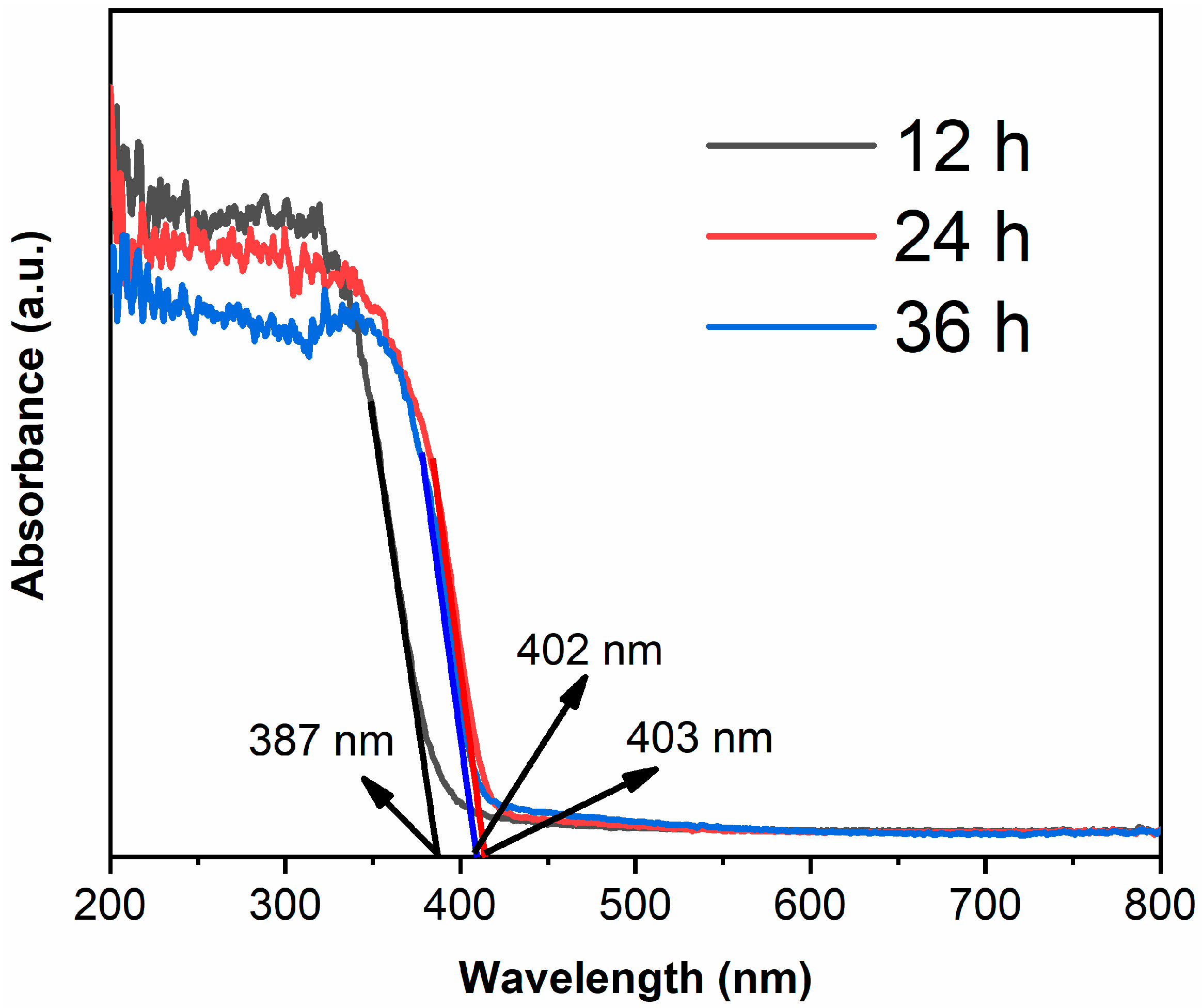 Materials 14 05674 g005 550