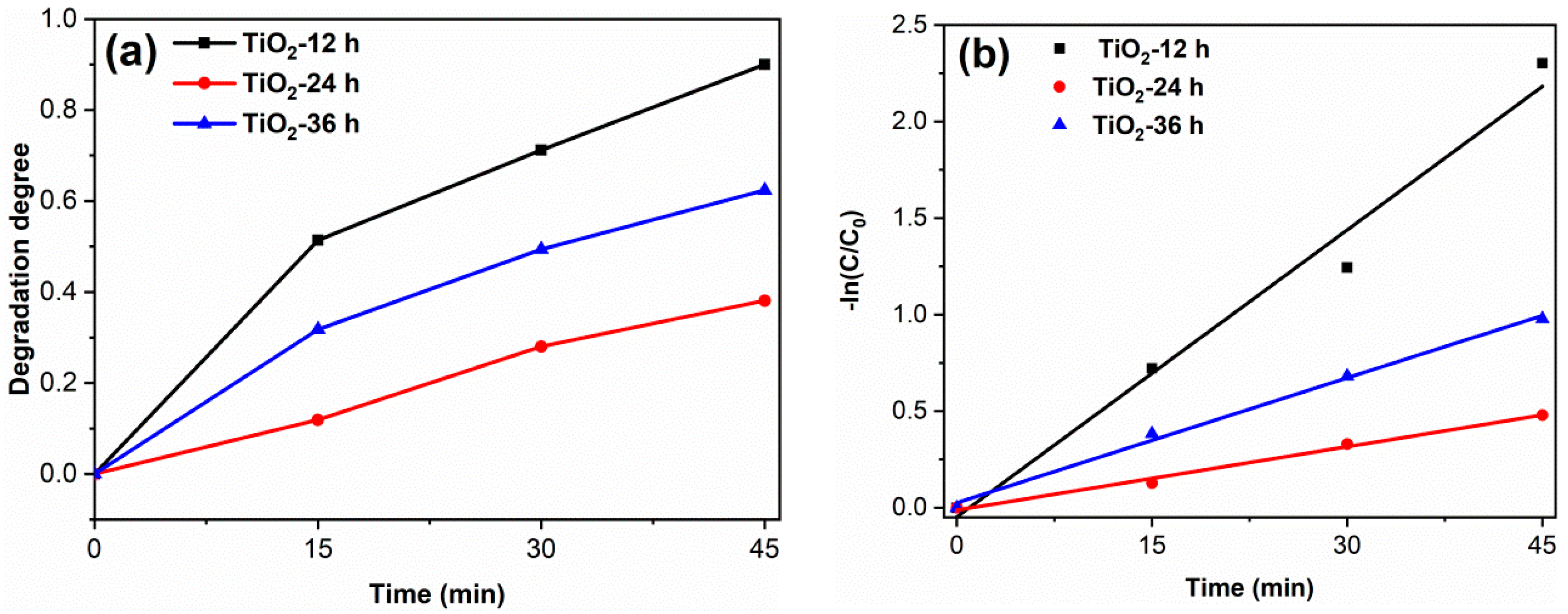 Materials 14 05674 g008 550