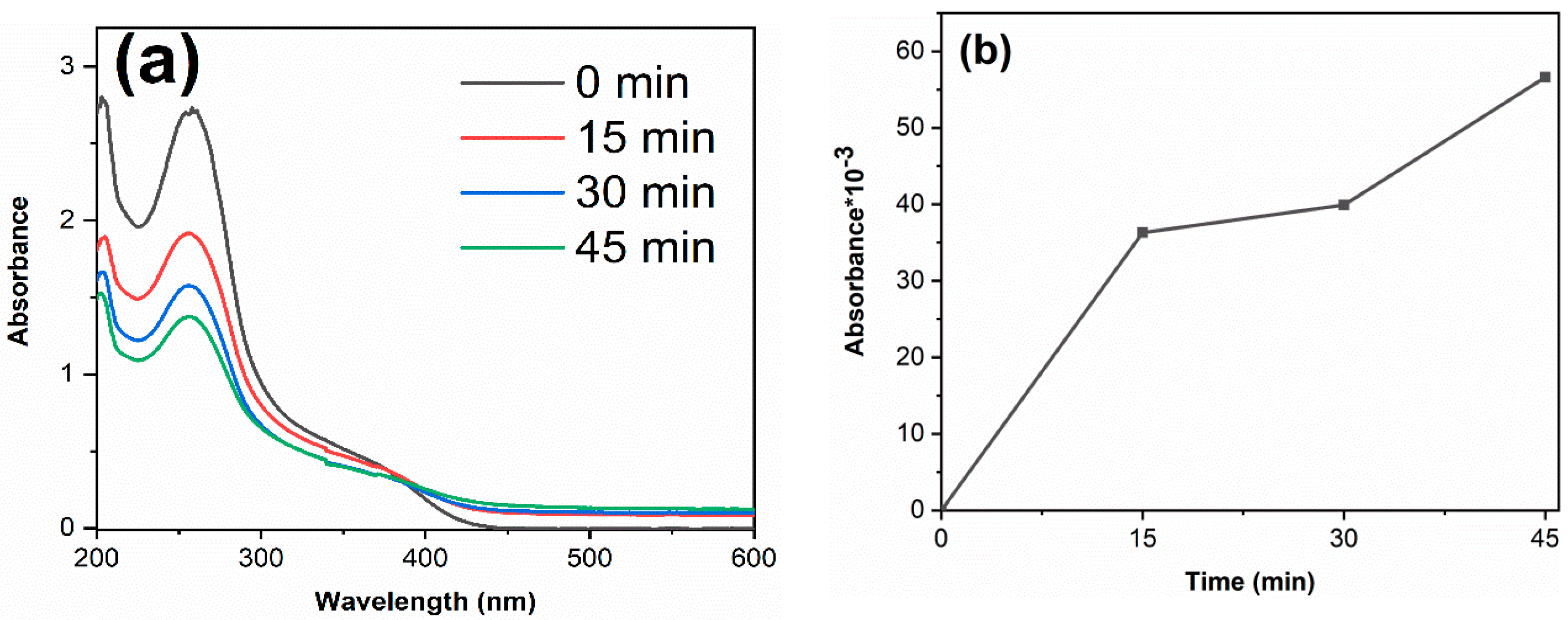 Materials 14 05674 g009 550