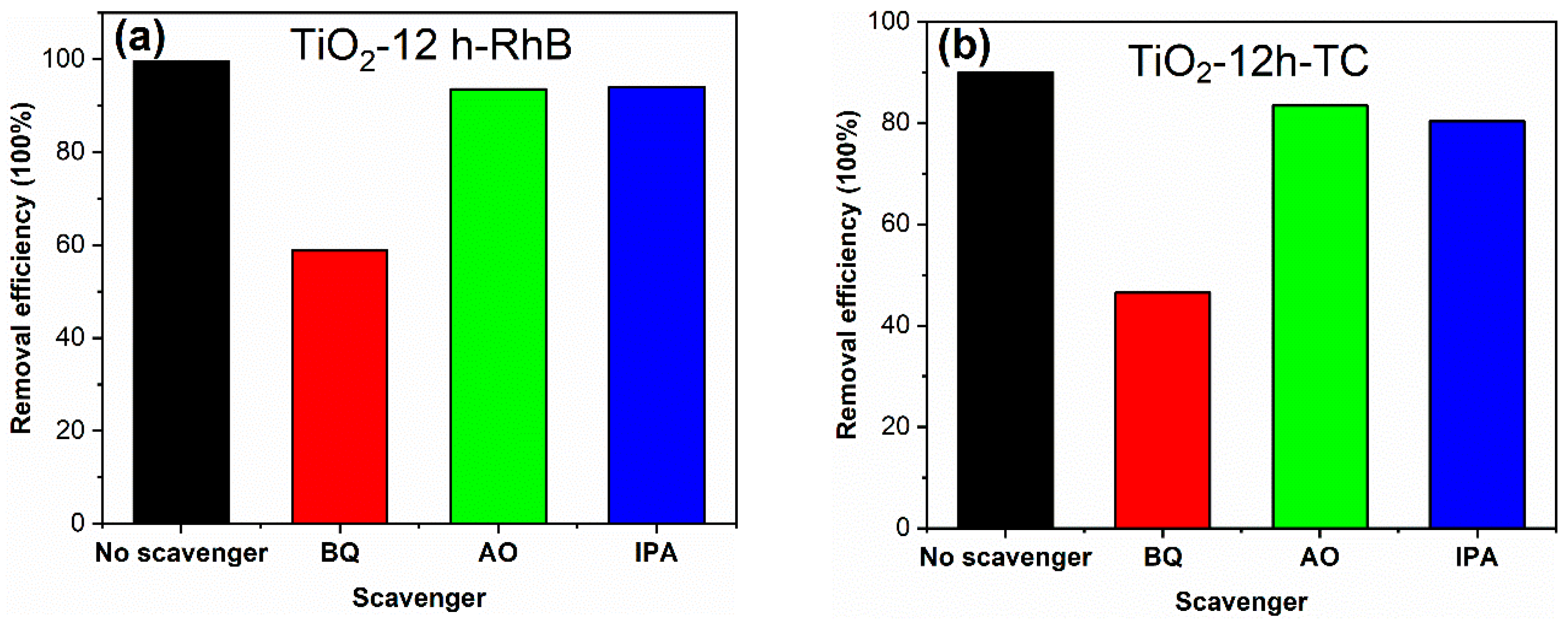Materials 14 05674 g010 550