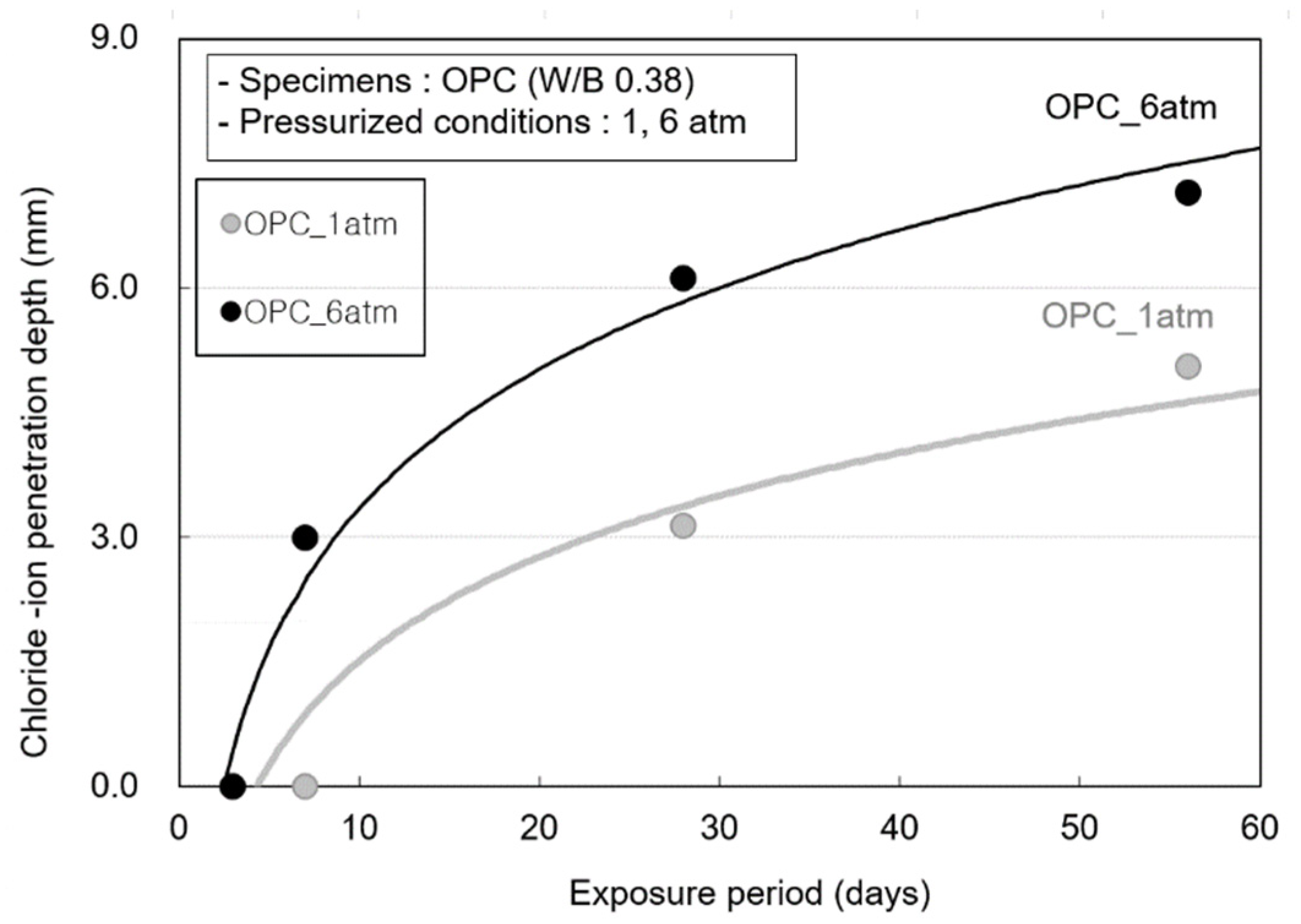 Materials 14 05675 g009
