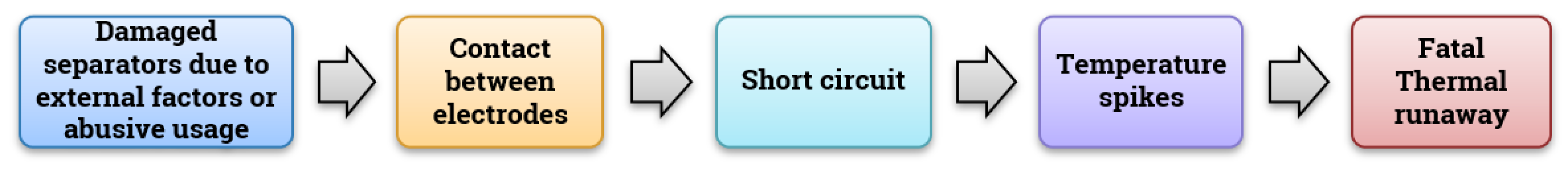 Materials 14 05676 g007