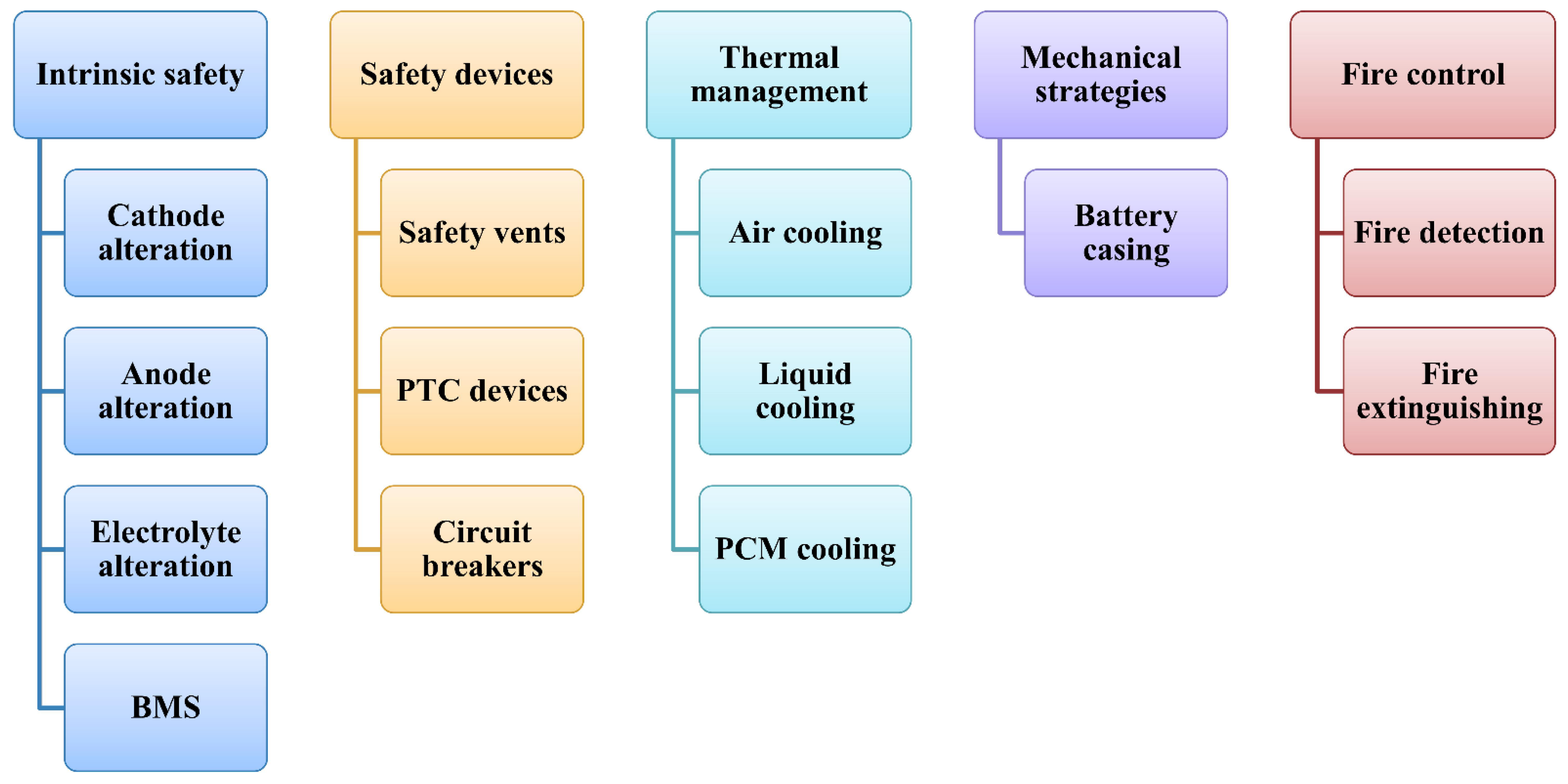 Materials 14 05676 g013