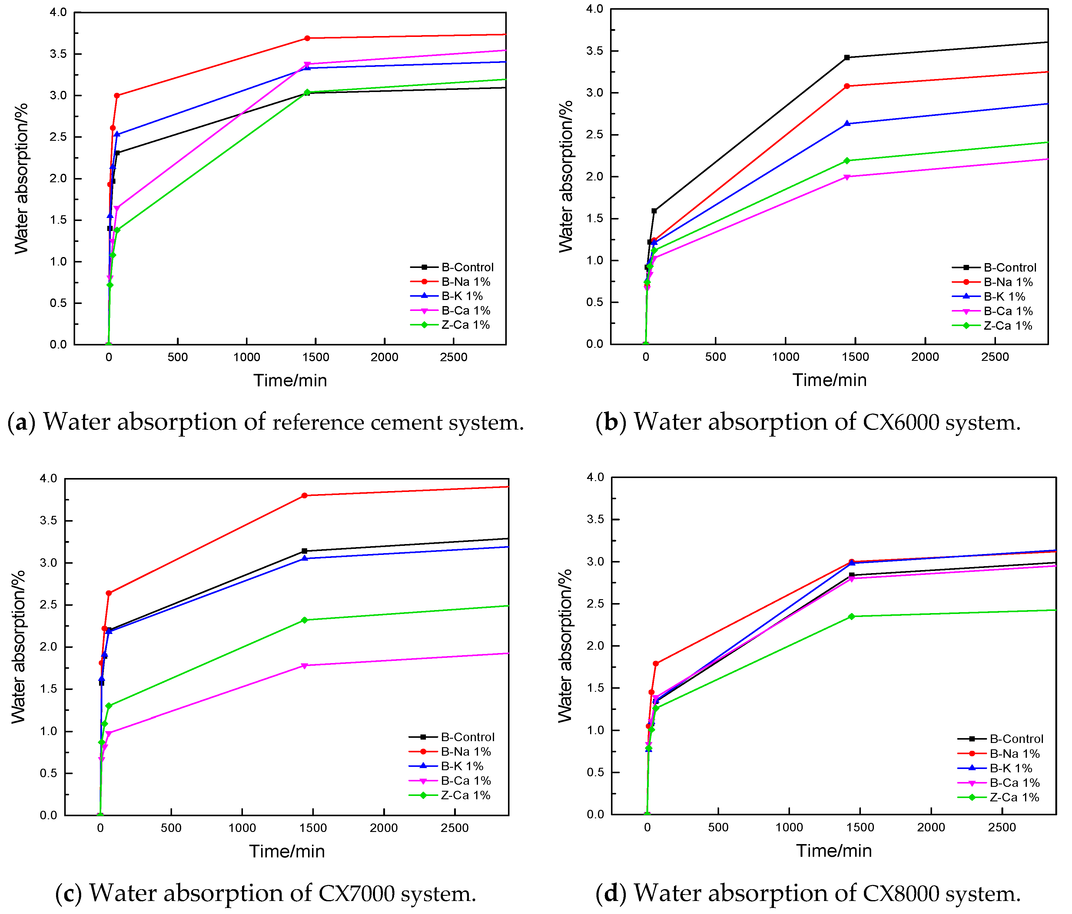 Materials 14 05677 g003