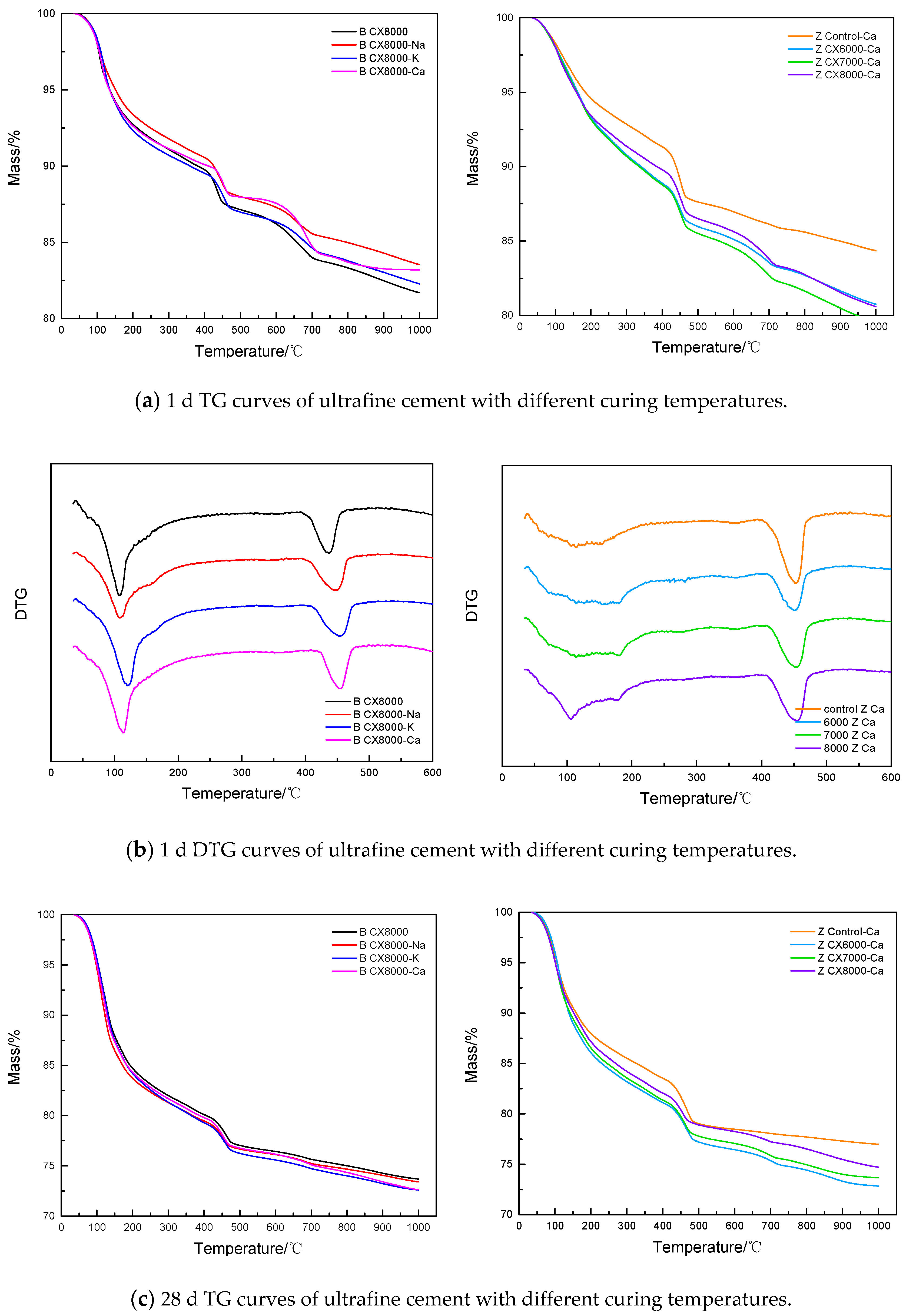 Materials 14 05677 g005a