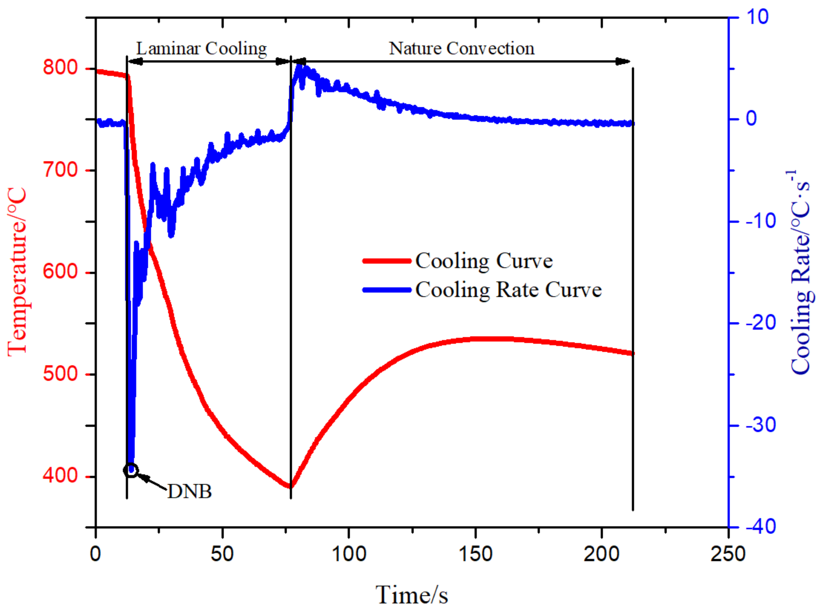 Materials 14 05680 g003 550