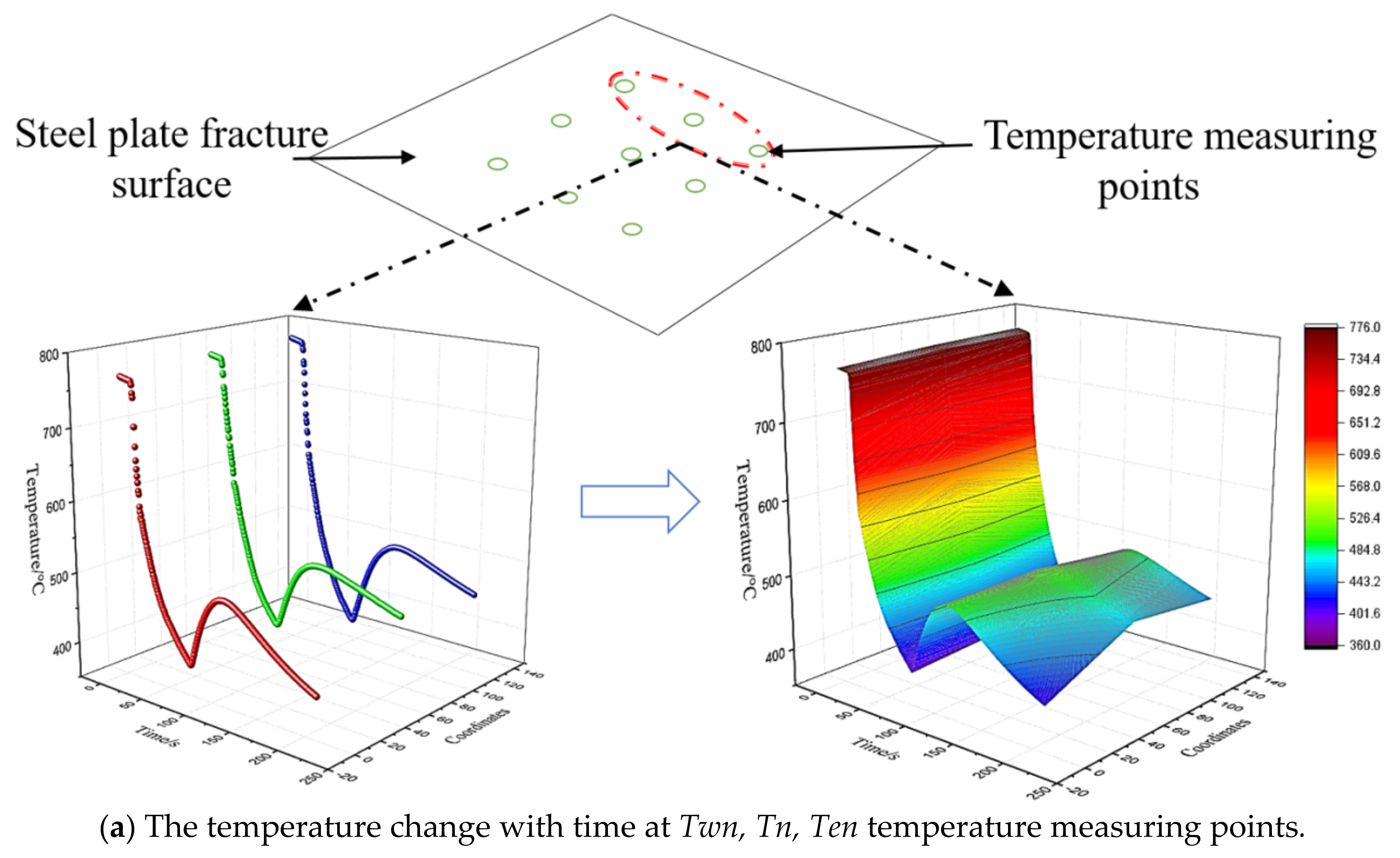 Materials 14 05680 g004a 550