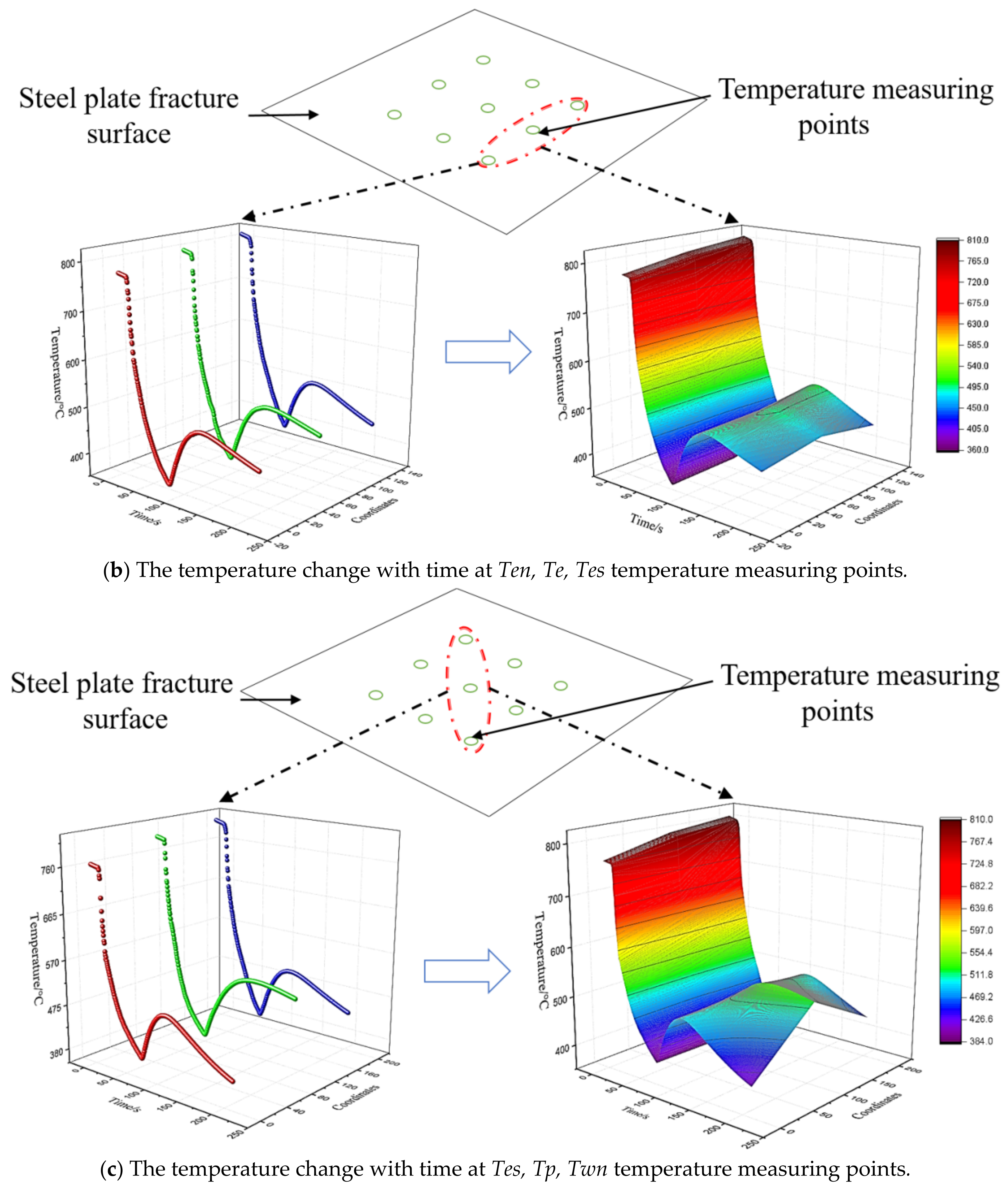 Materials 14 05680 g004b 550