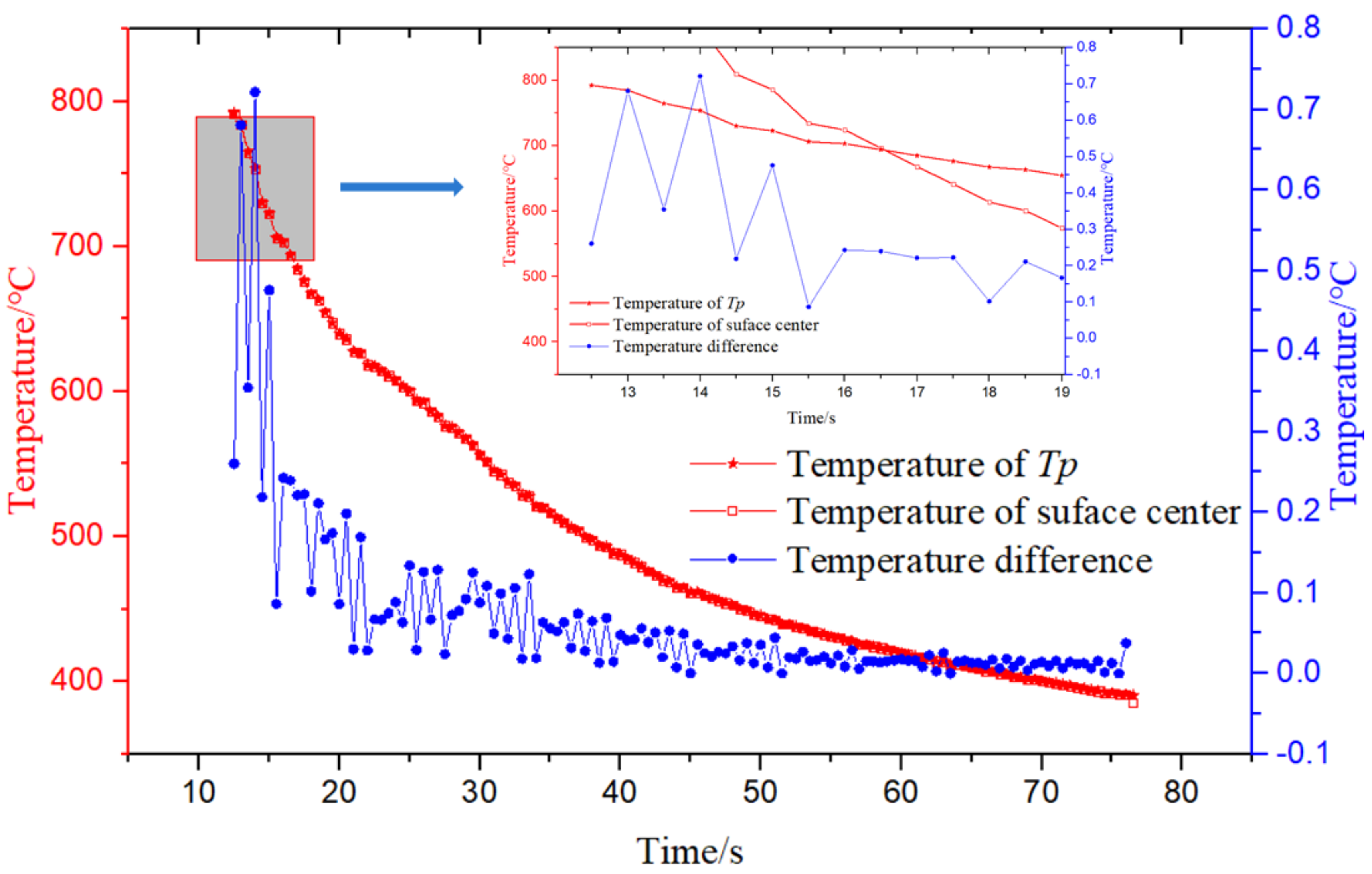 Materials 14 05680 g005 550