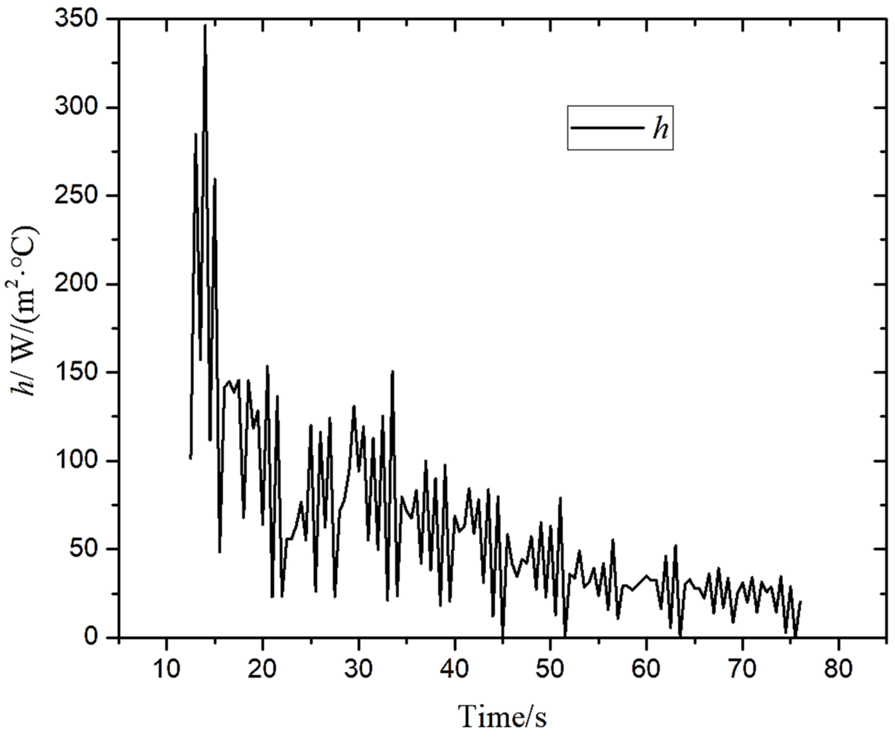 Materials 14 05680 g006 550