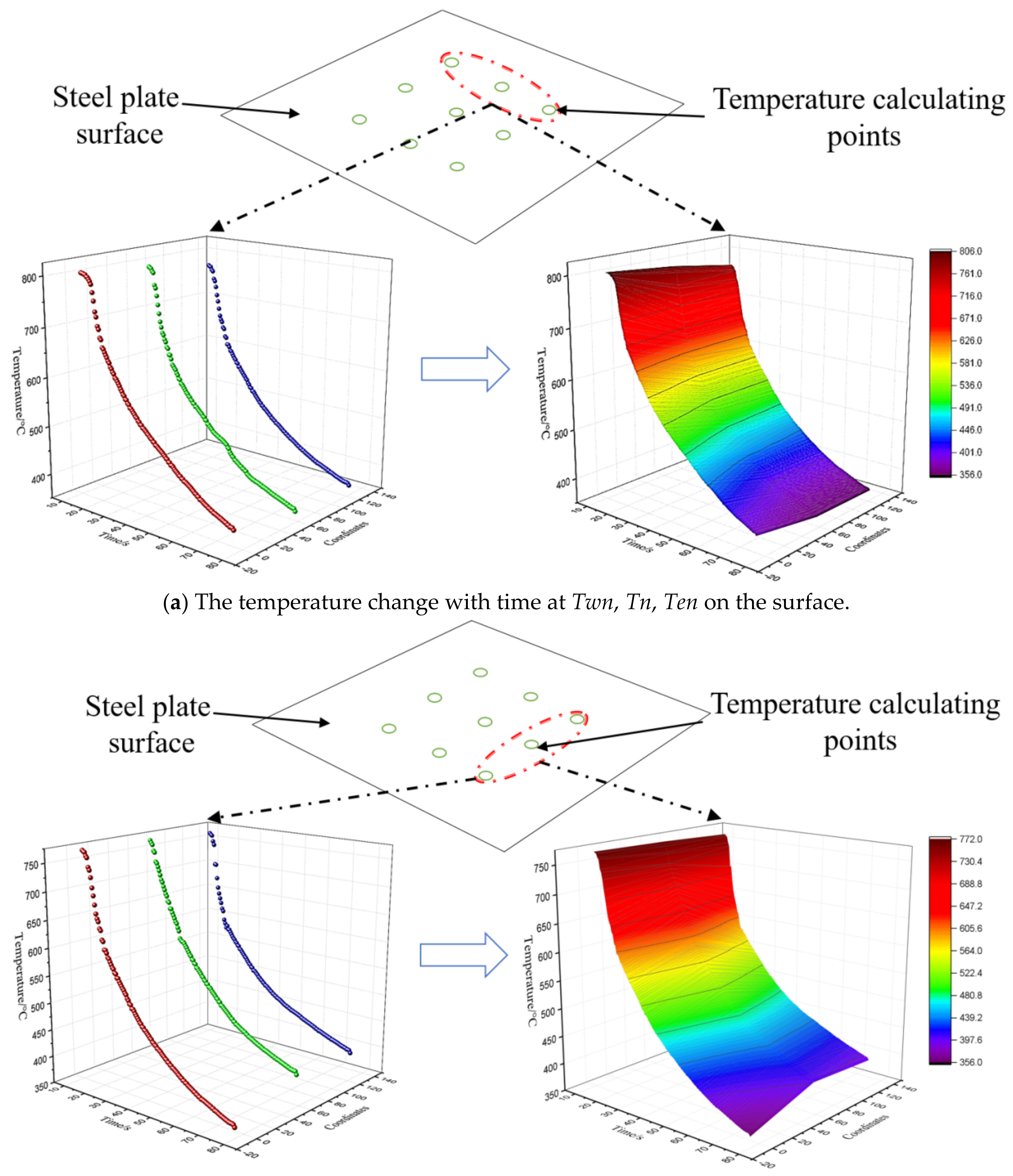 Materials 14 05680 g007a 550