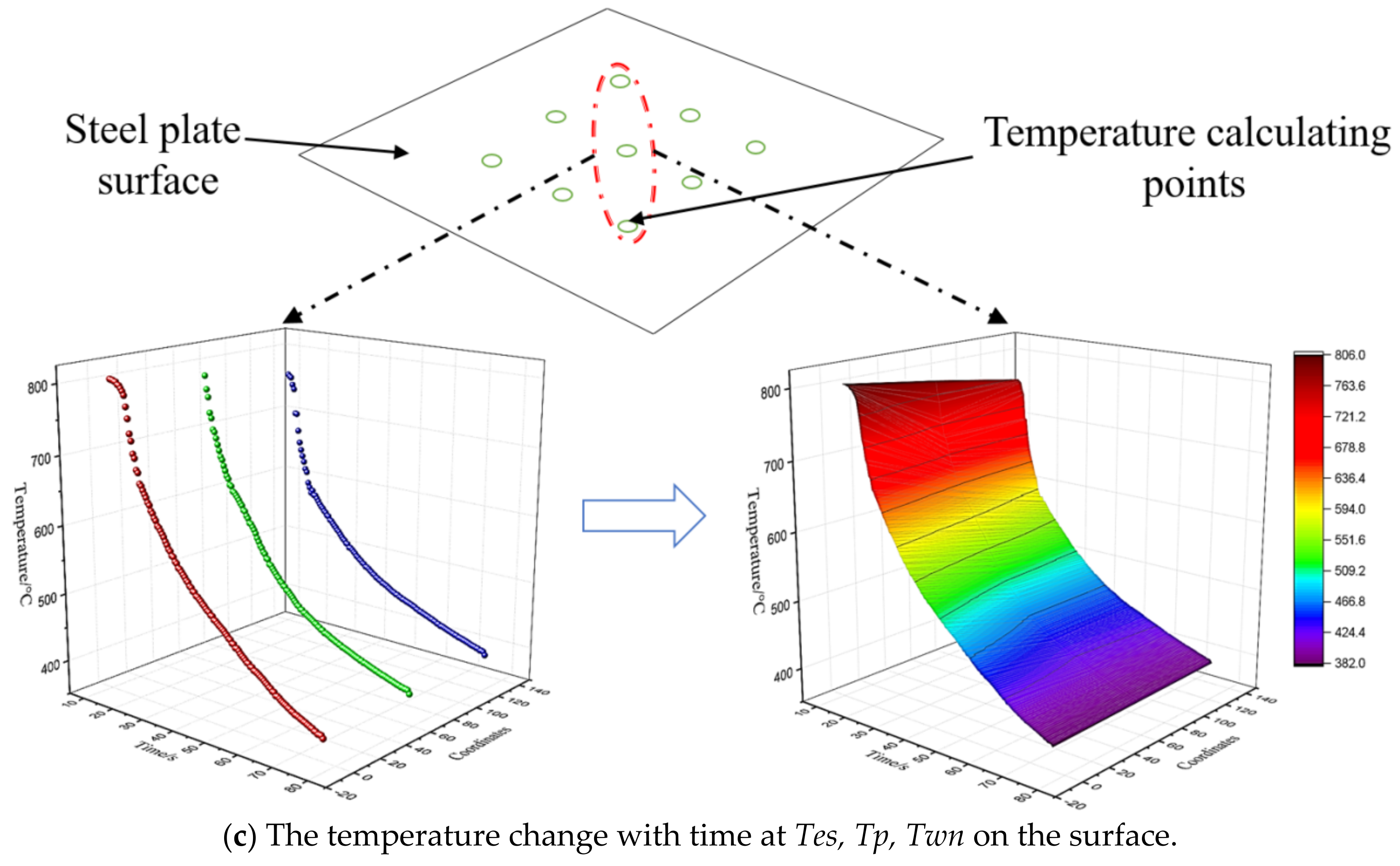 Materials 14 05680 g007b 550