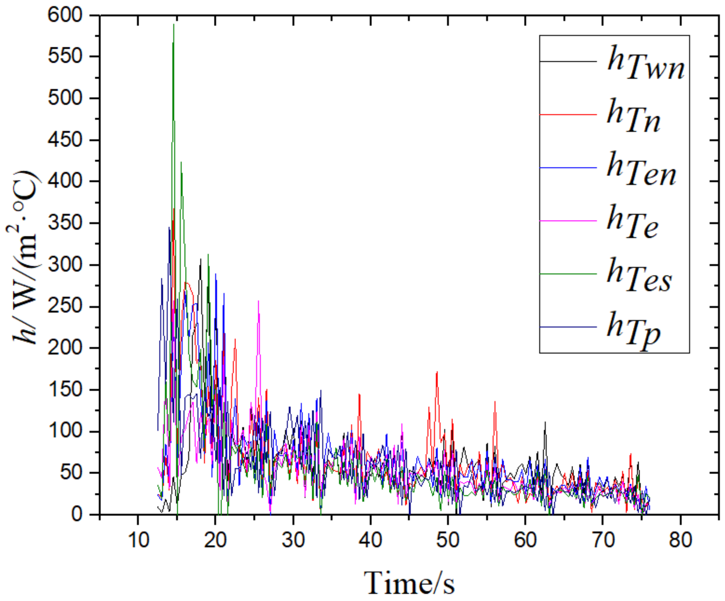 Materials 14 05680 g008 550