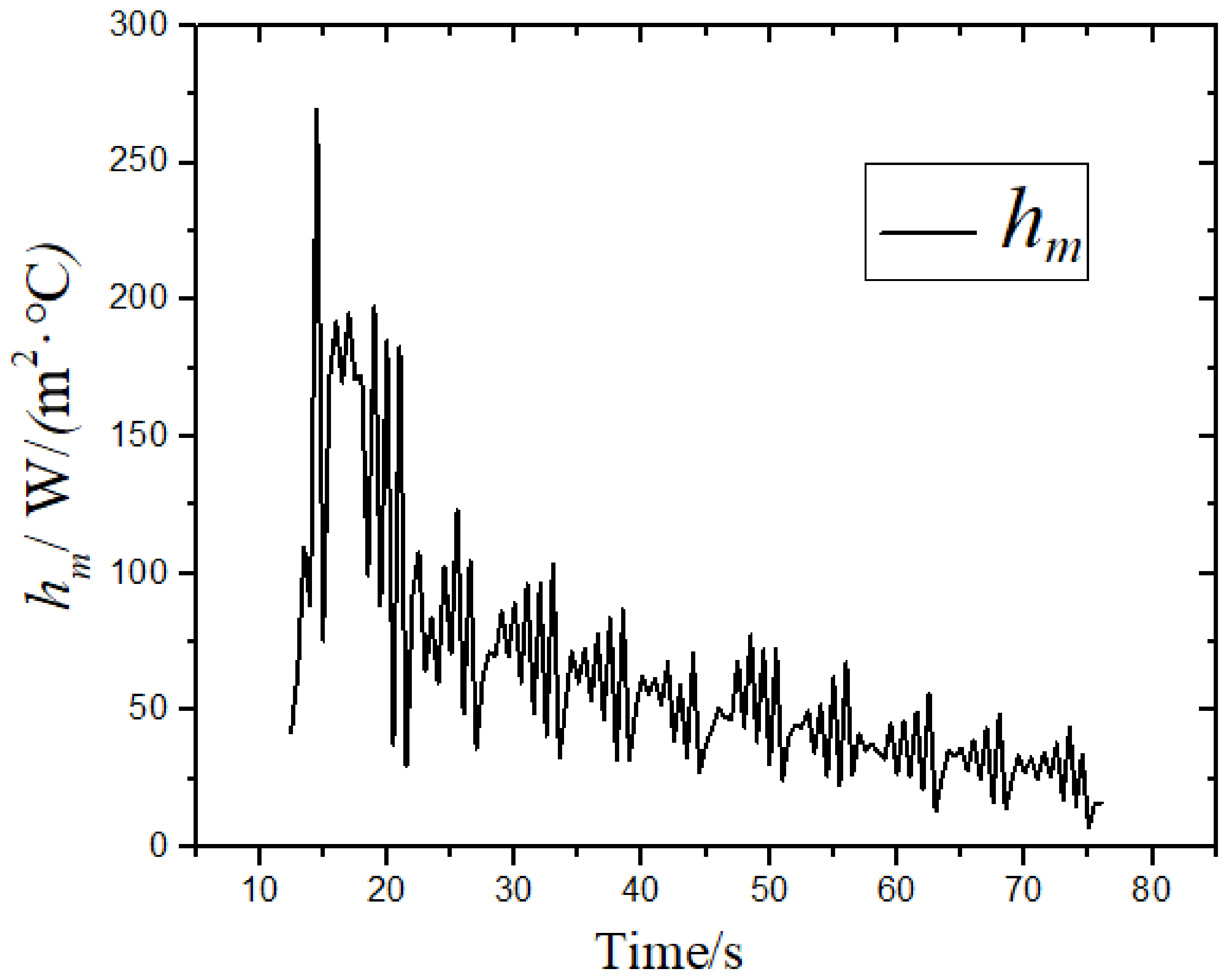 Materials 14 05680 g009 550
