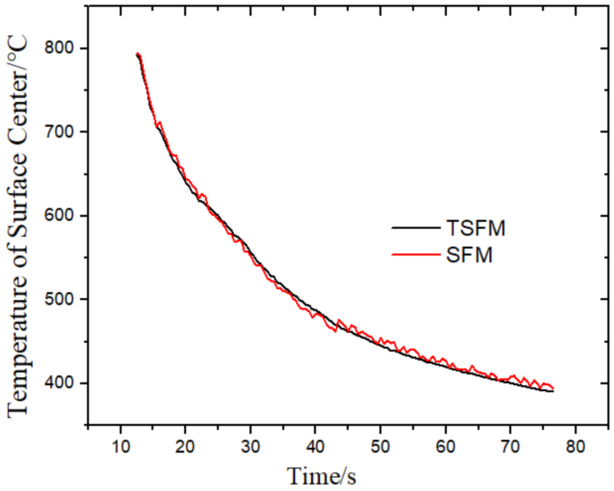 Materials 14 05680 g010 550