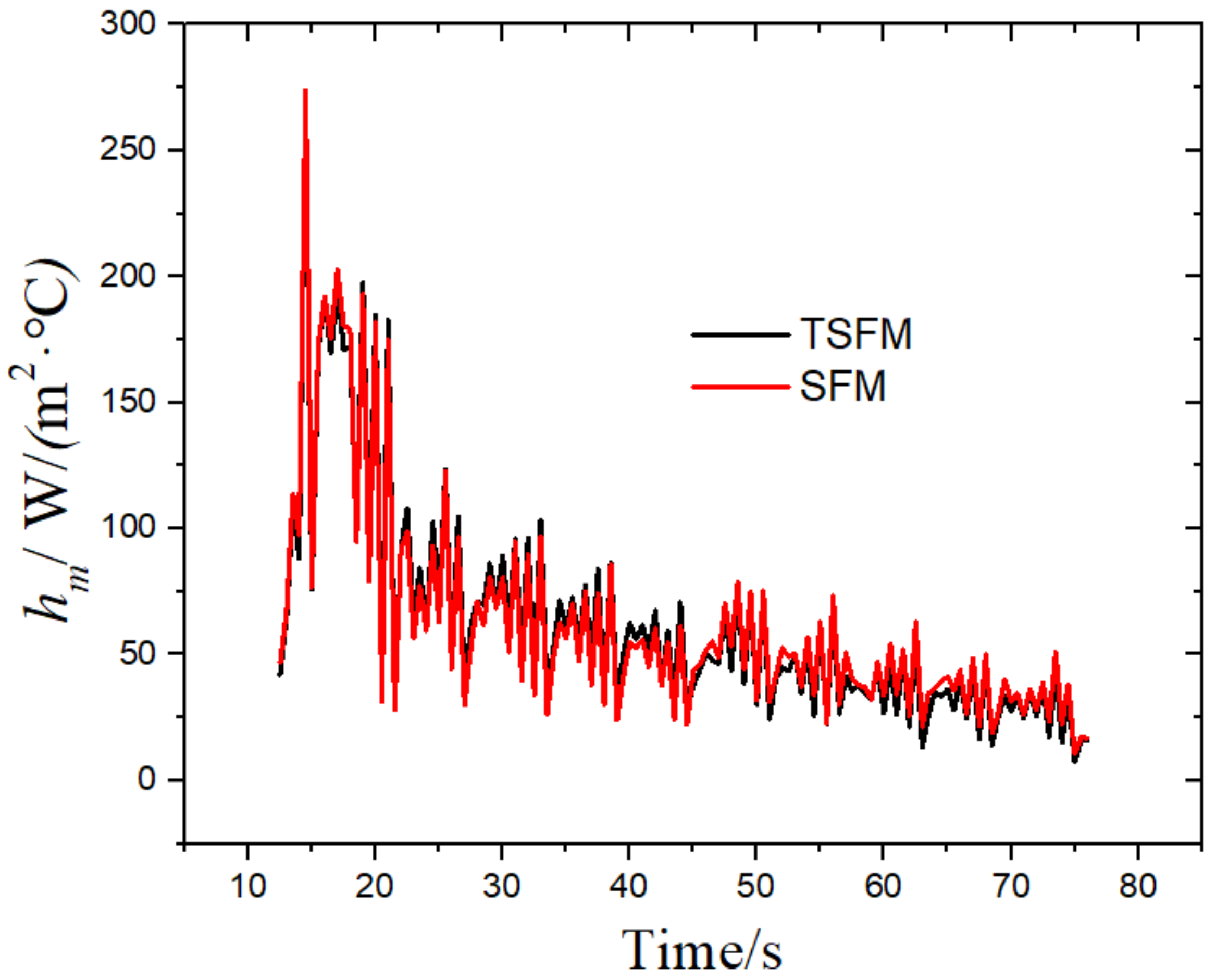 Materials 14 05680 g011 550