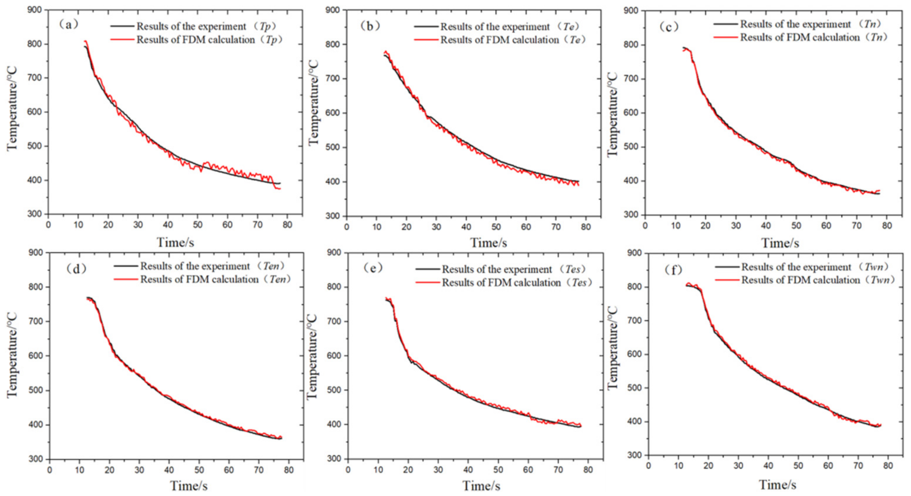 Materials 14 05680 g012 550