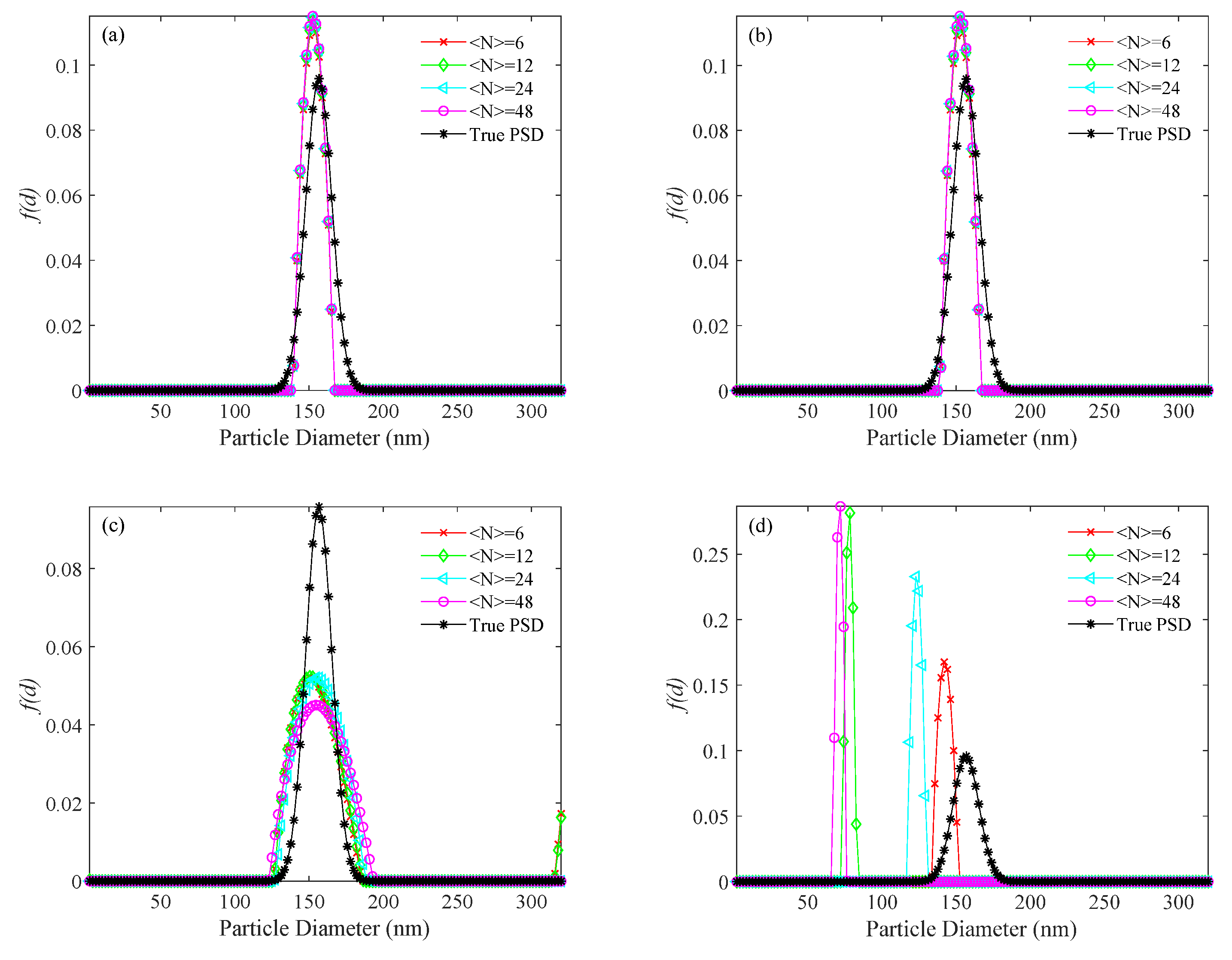 Materials 14 05683 g006a