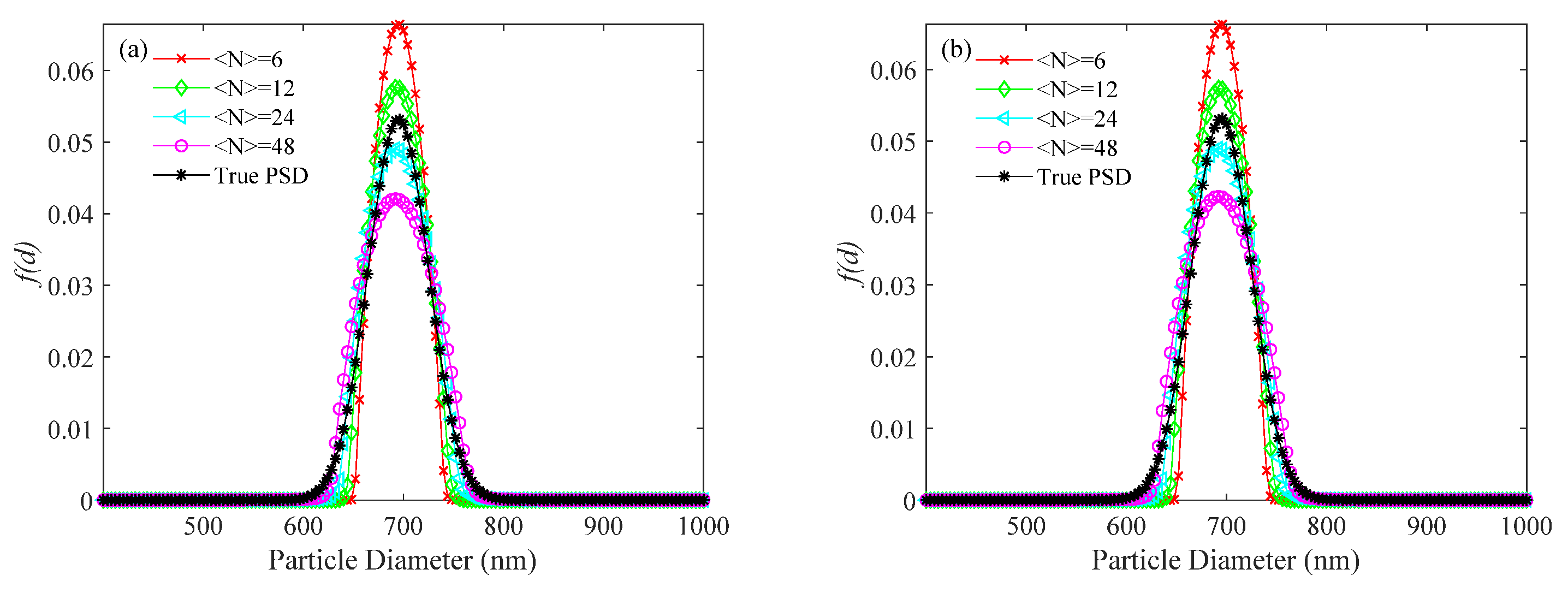 Materials 14 05683 g008a