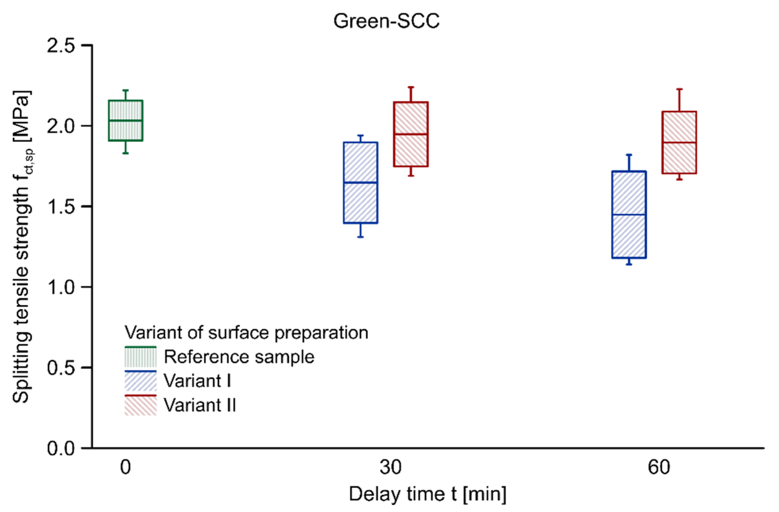 Materials 14 05685 g004