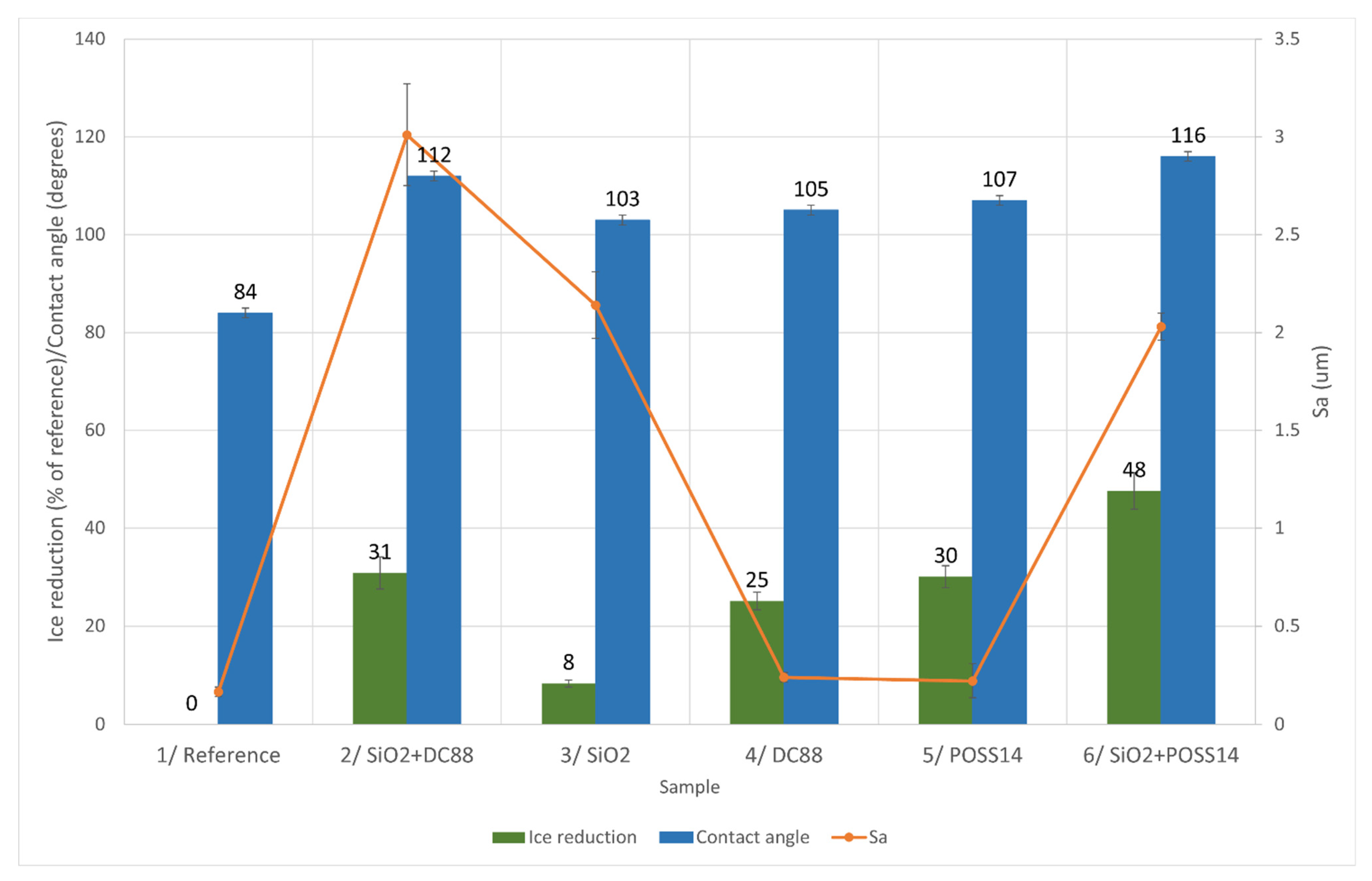 Materials 14 05687 g007 Materials 14 05687 g007