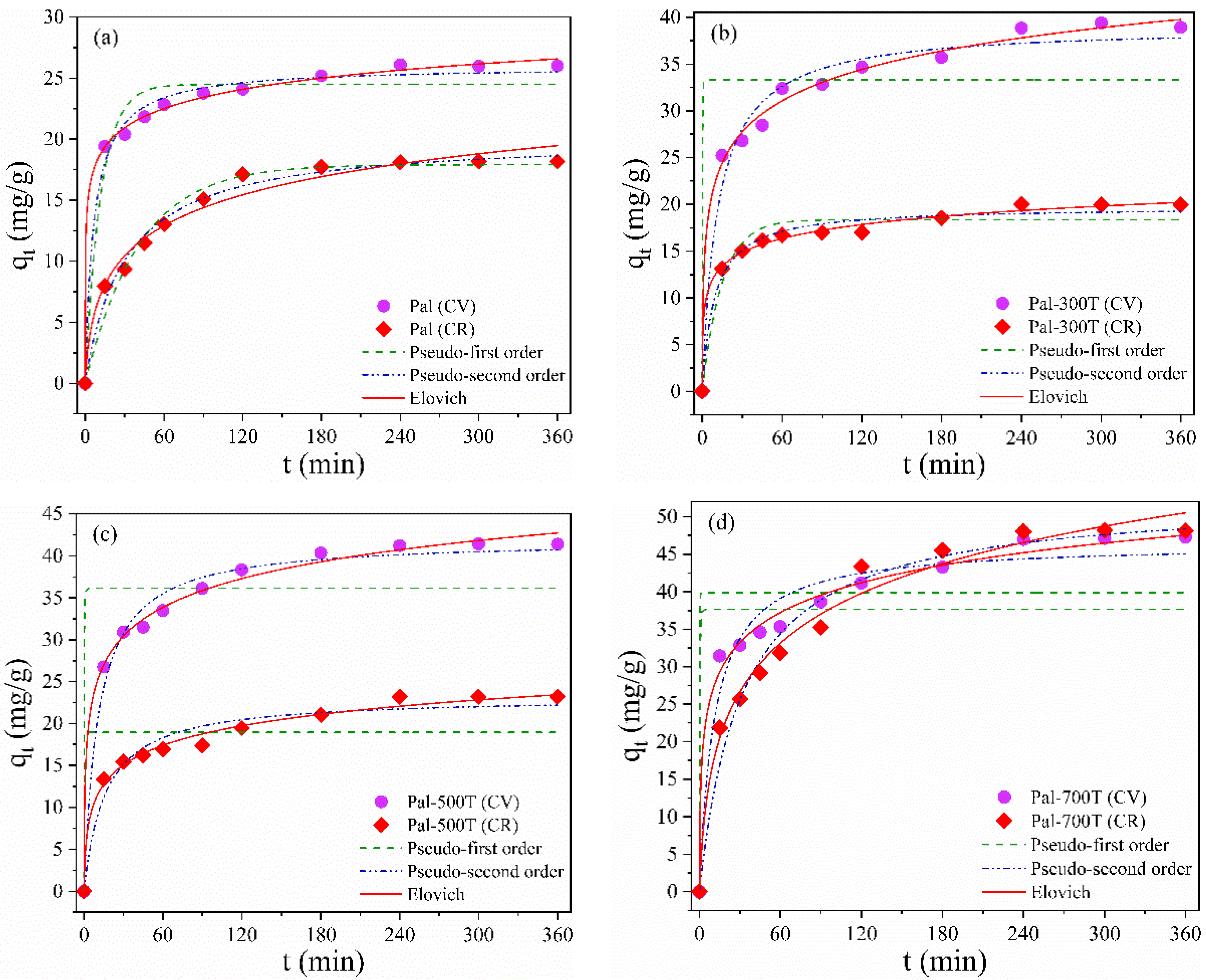 Materials 14 05688 g006