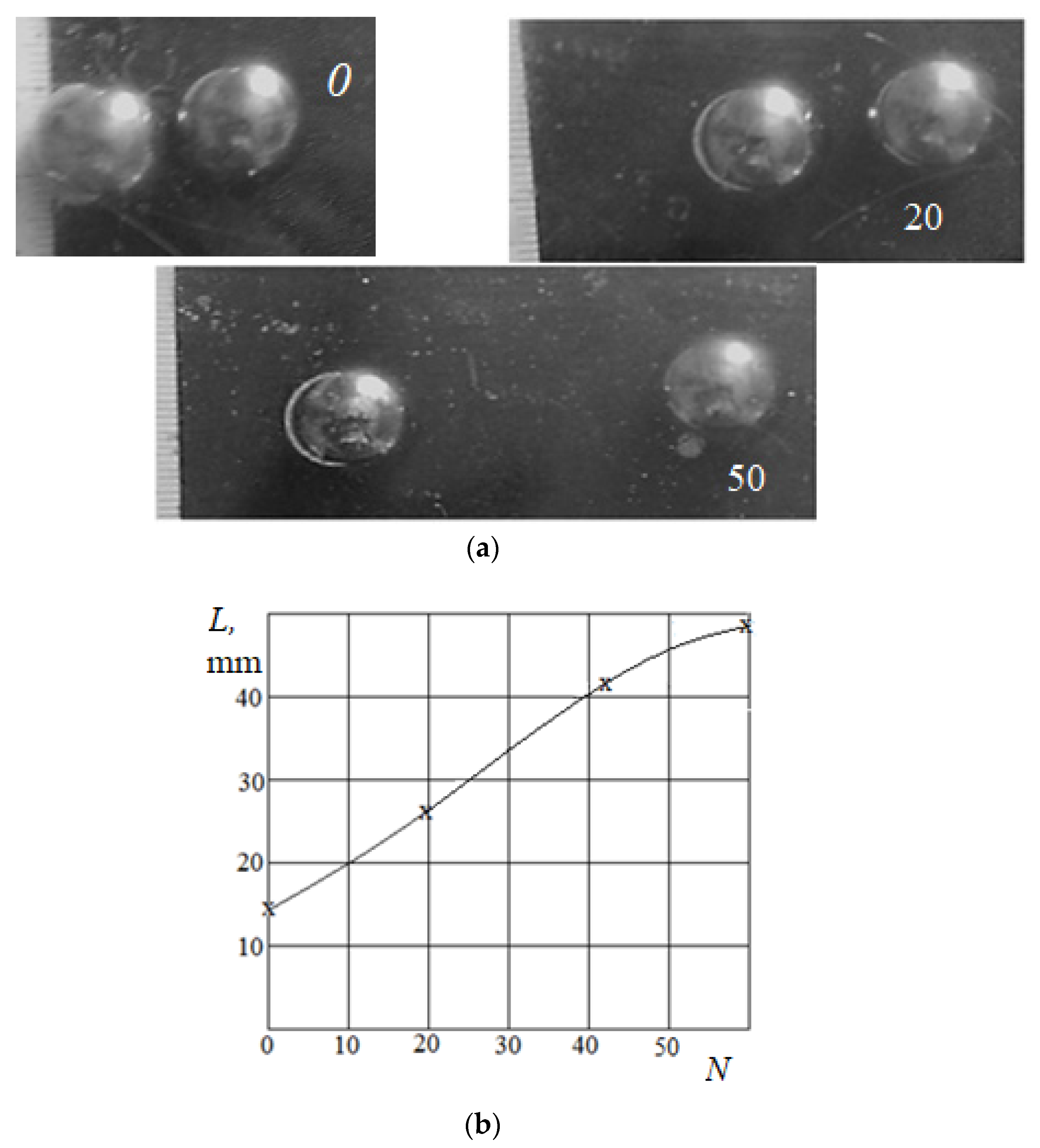 Theoretical and Experimental Study of Changes in the Structure of the ...