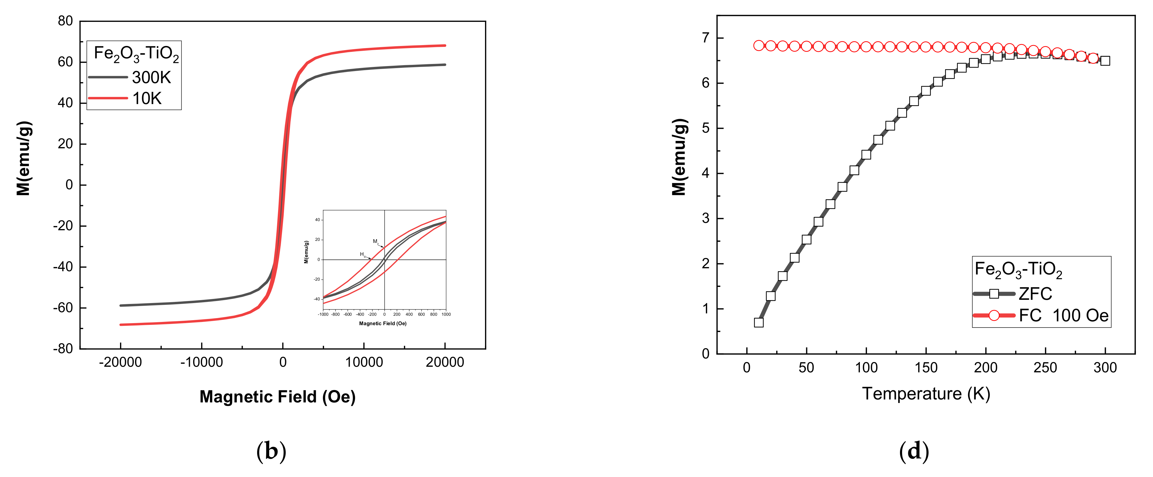 Materials 14 05691 g004b