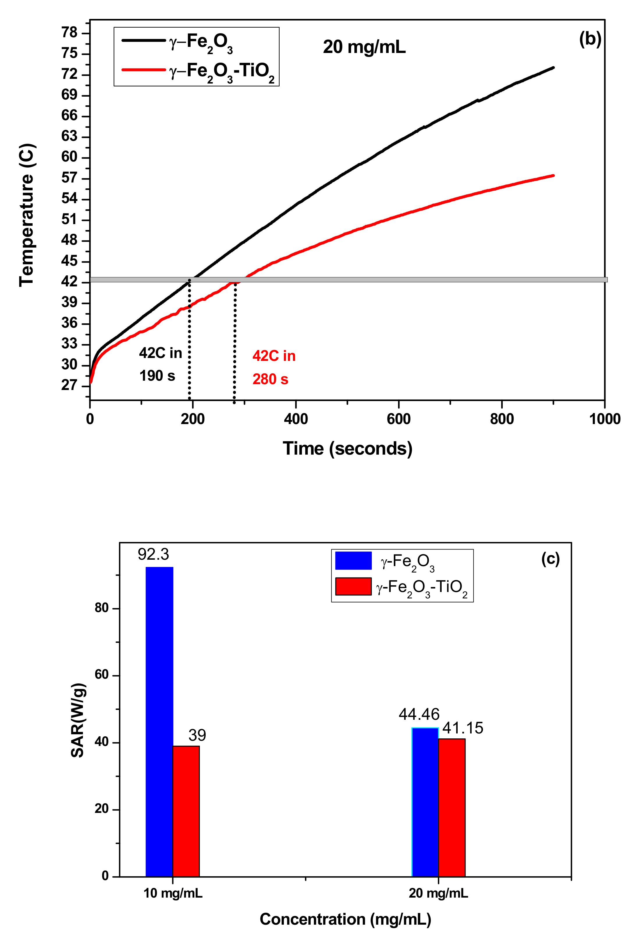 Materials 14 05691 g006b