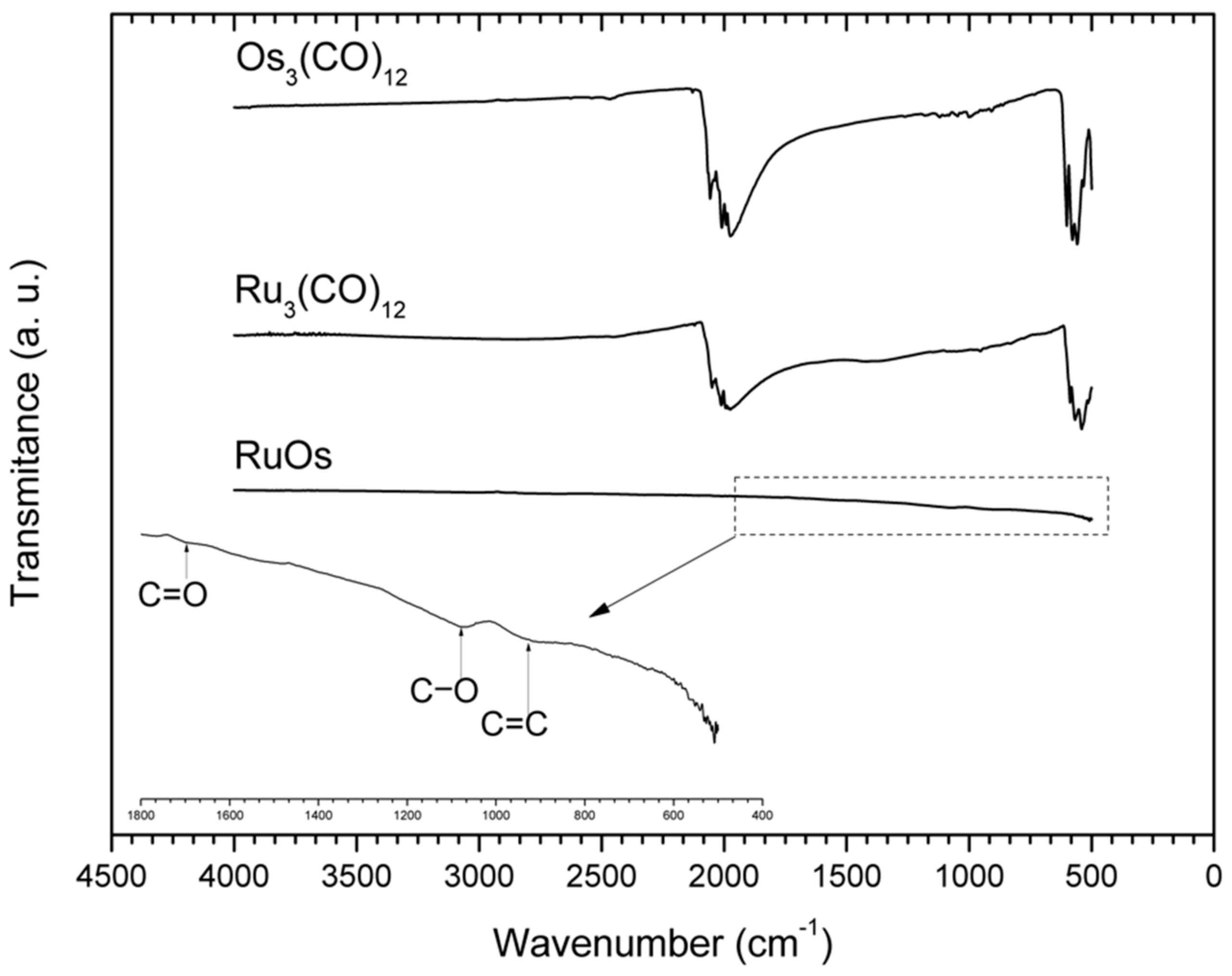 Materials 14 05692 g002 550