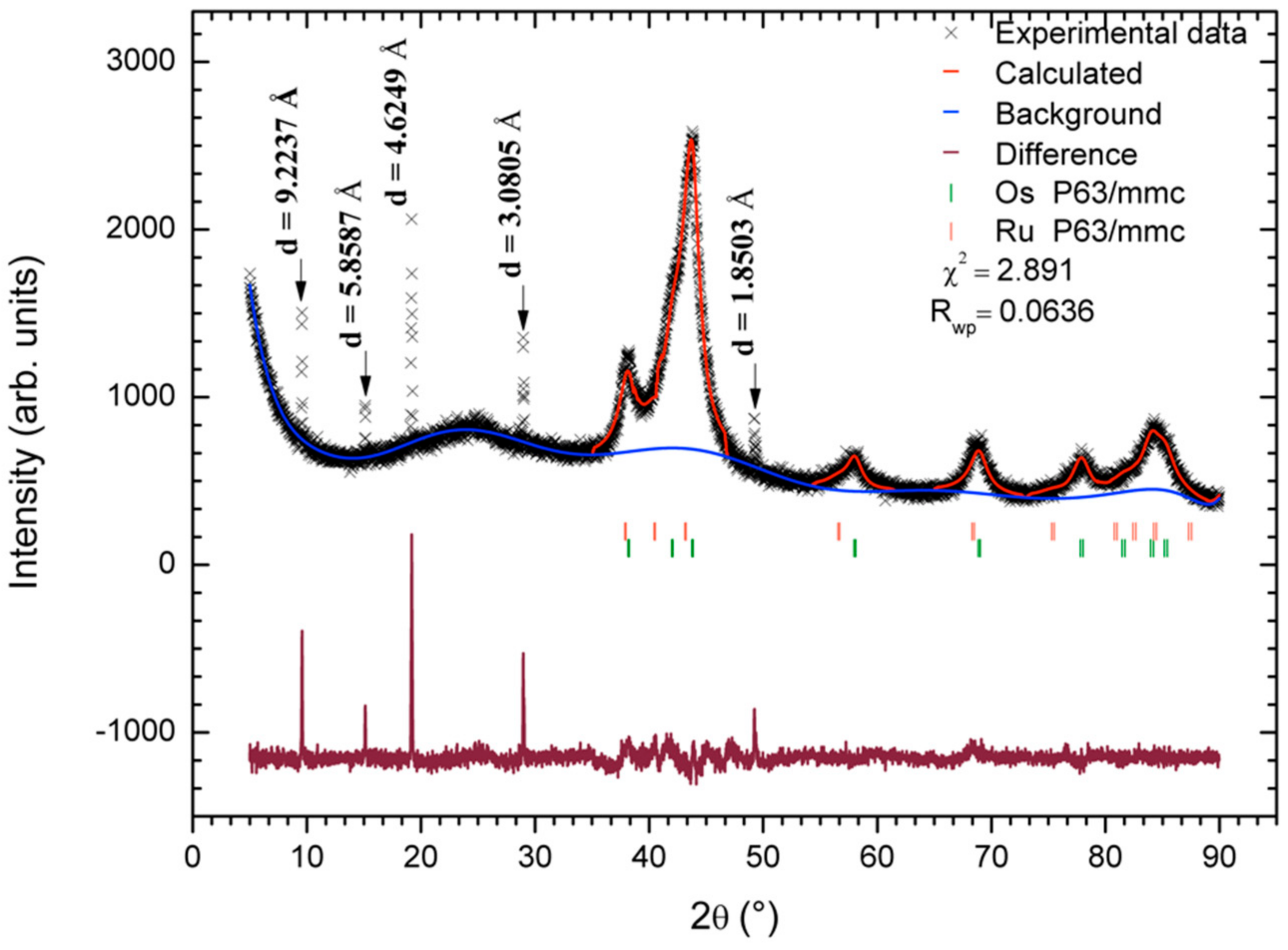 Materials 14 05692 g003 550