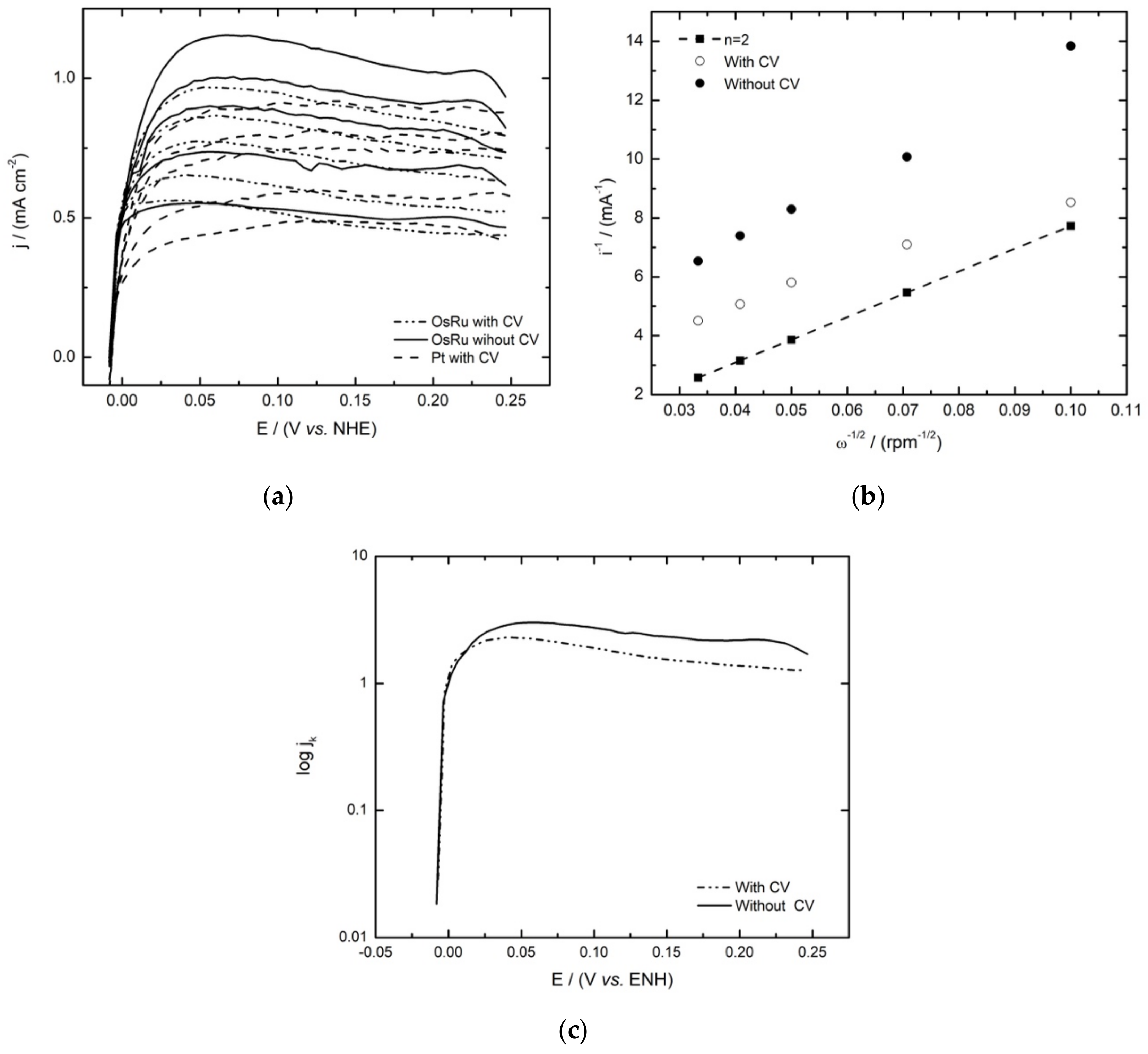 Materials 14 05692 g006 550
