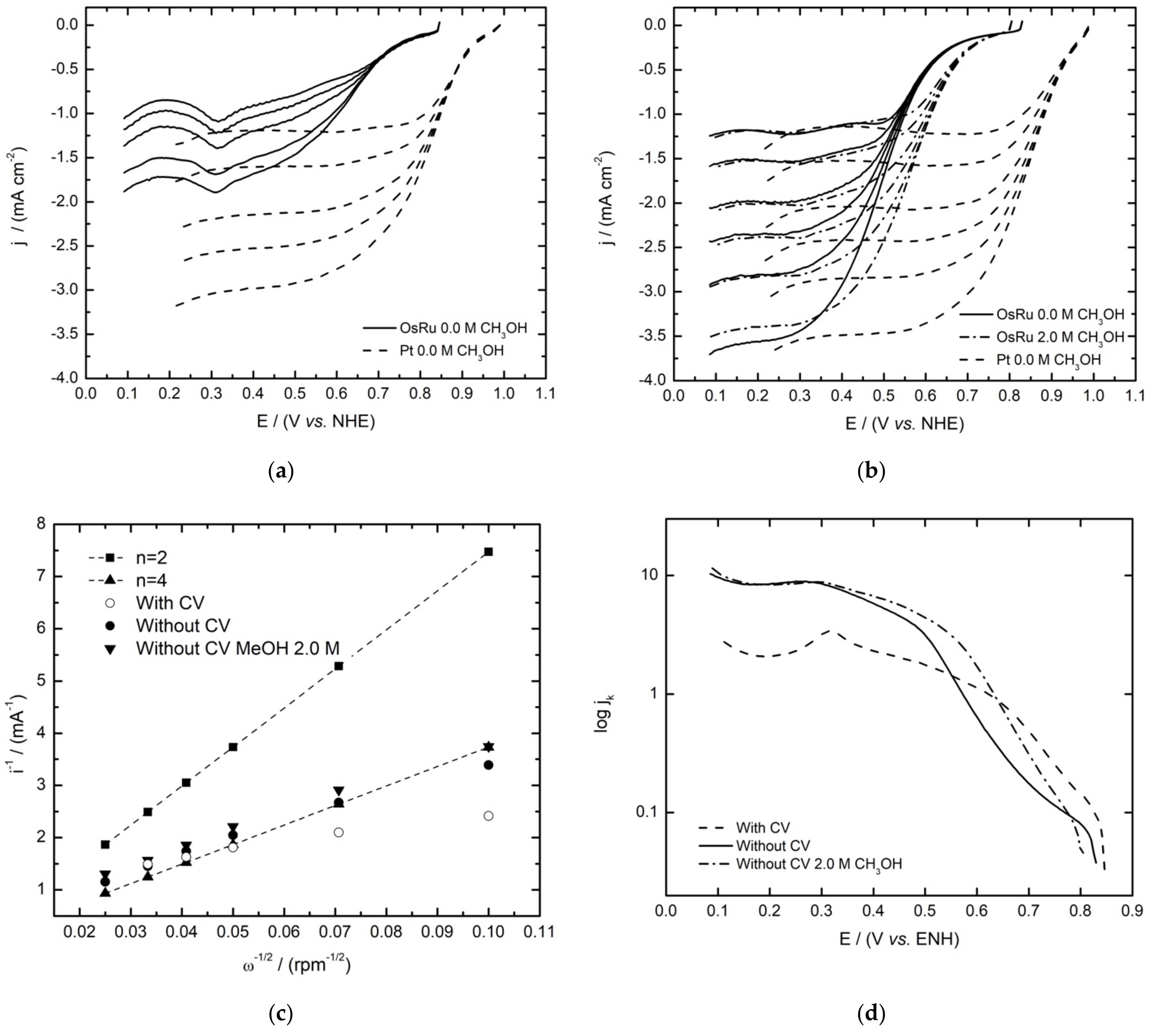 Materials 14 05692 g007 550
