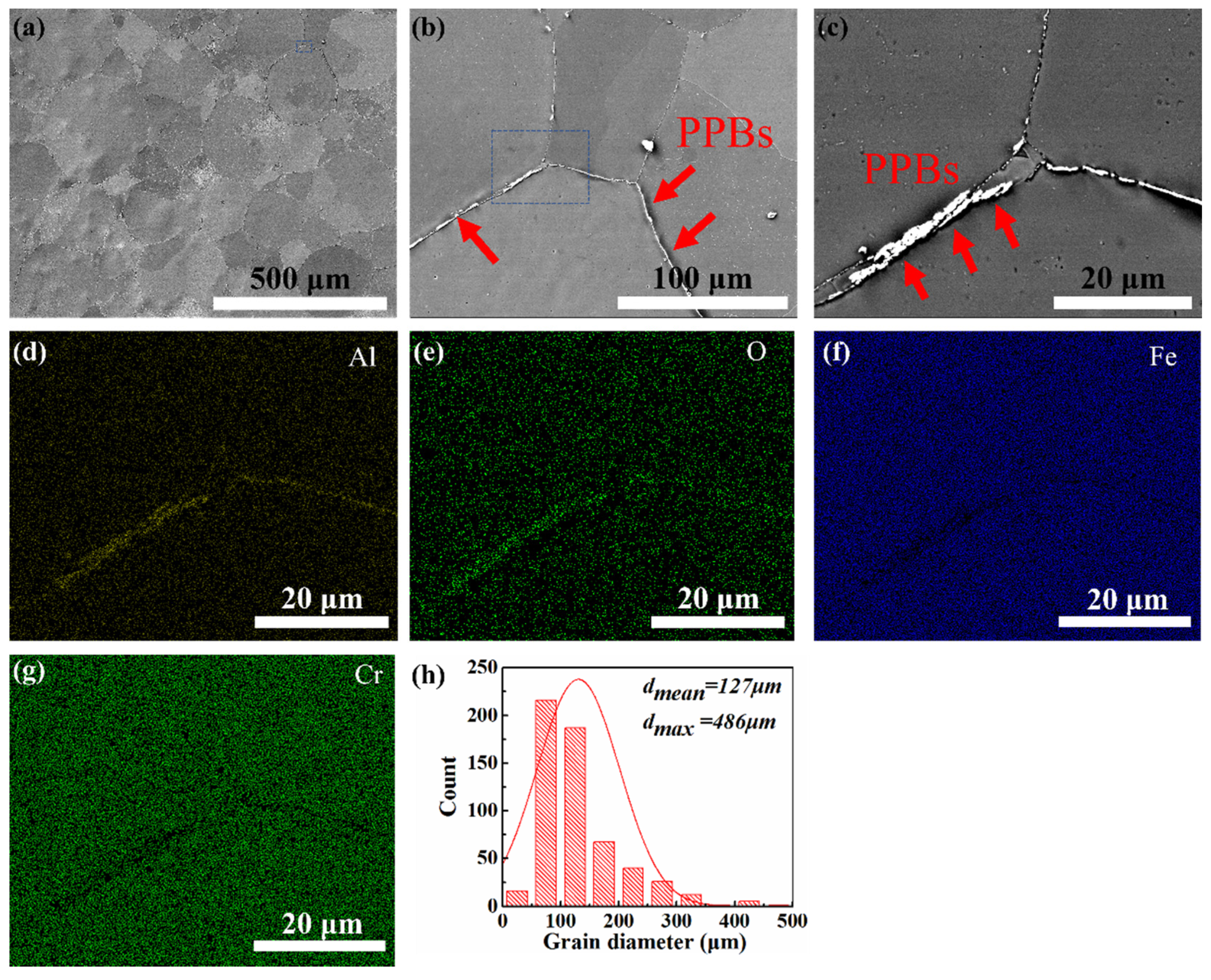 Materials 14 05696 g003