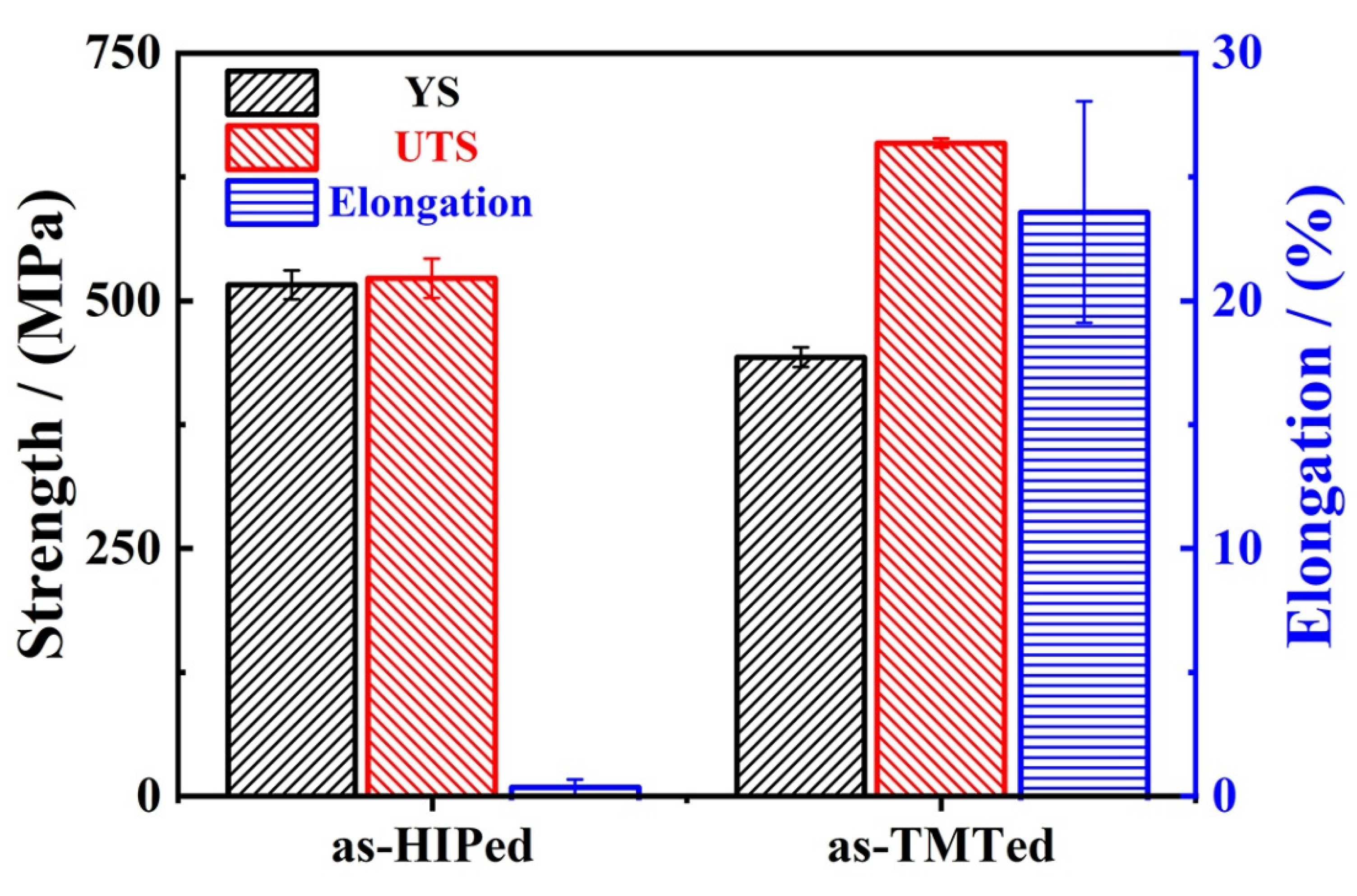Materials 14 05696 g007