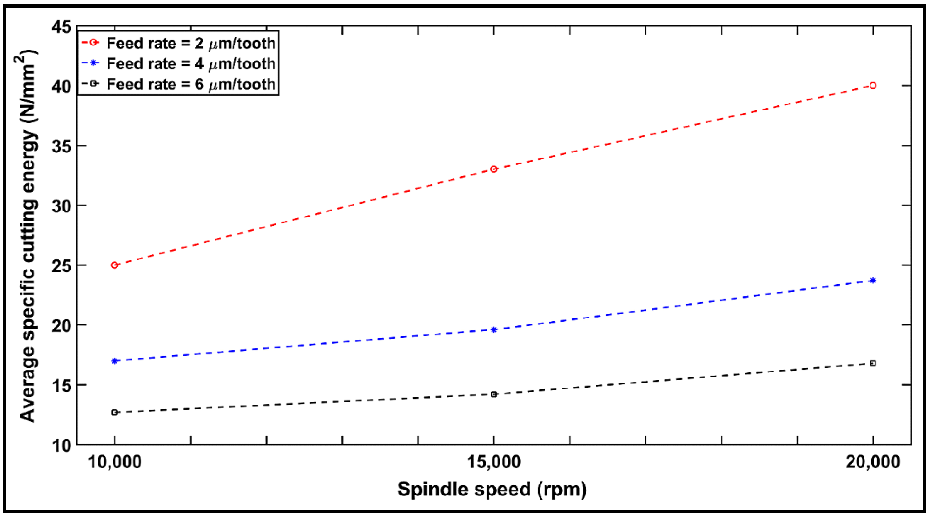 Materials 14 05697 g007