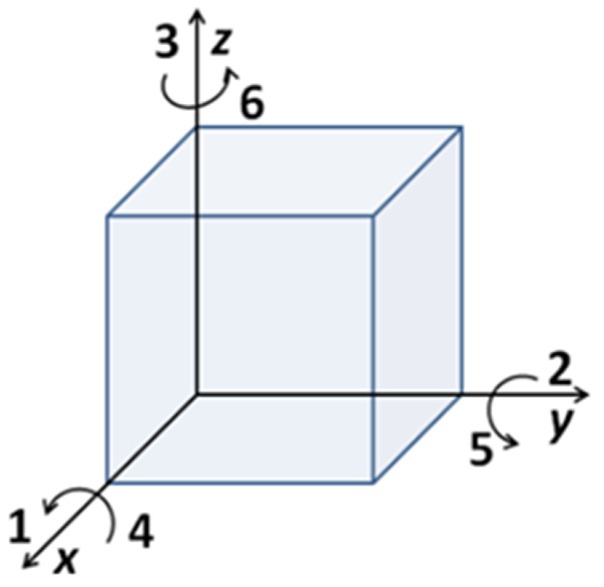 Materials 14 05698 g001 550