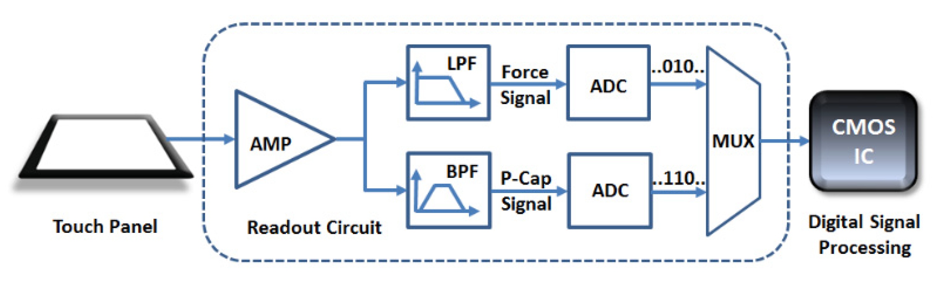 Materials 14 05698 g006 550