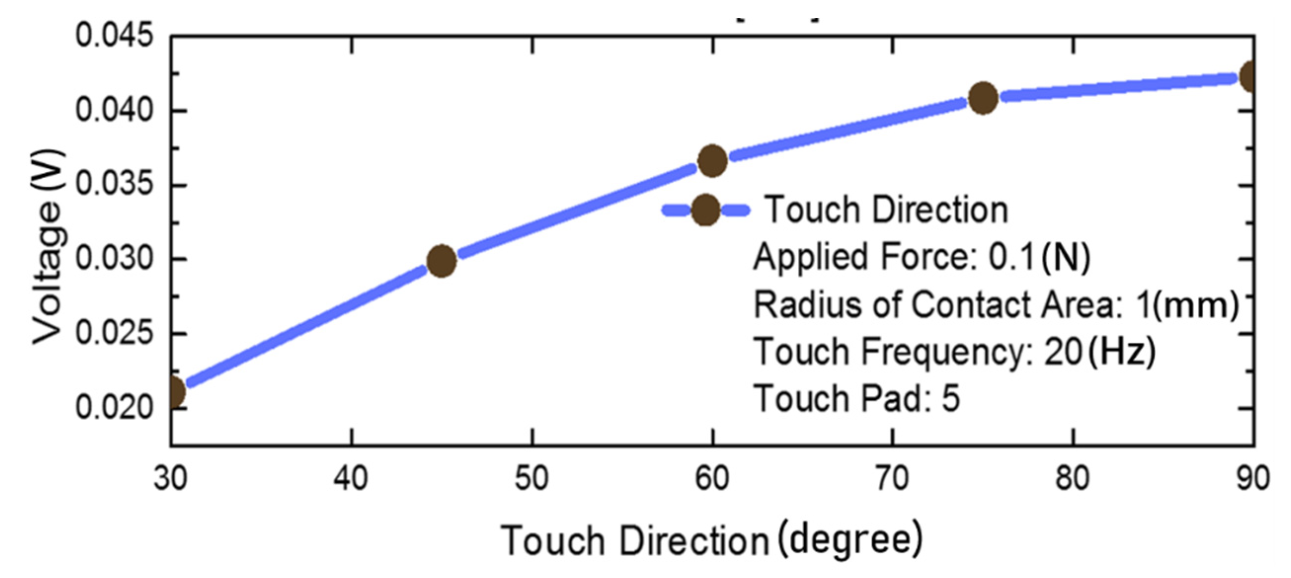 Materials 14 05698 g007 550