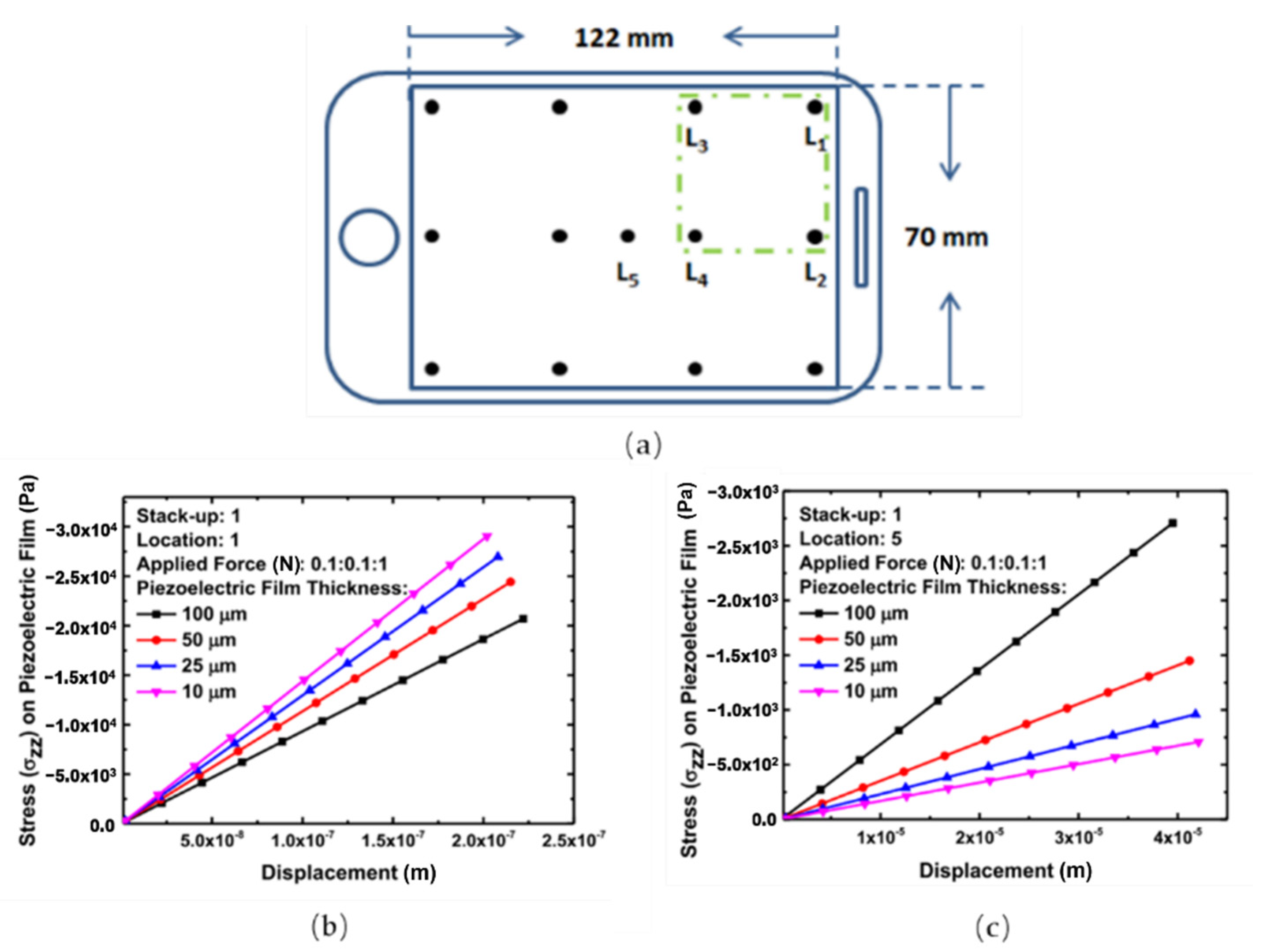Materials 14 05698 g011 550