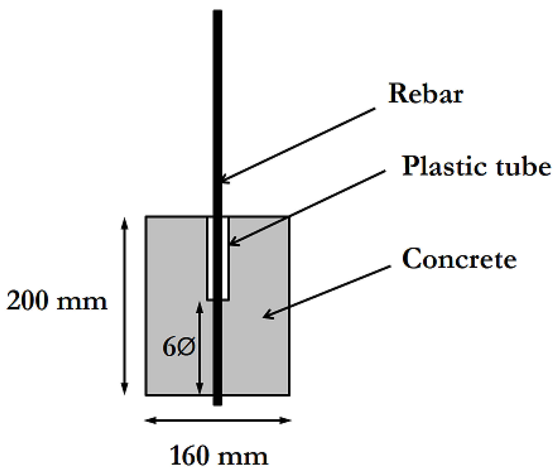 Materials 14 05700 g003