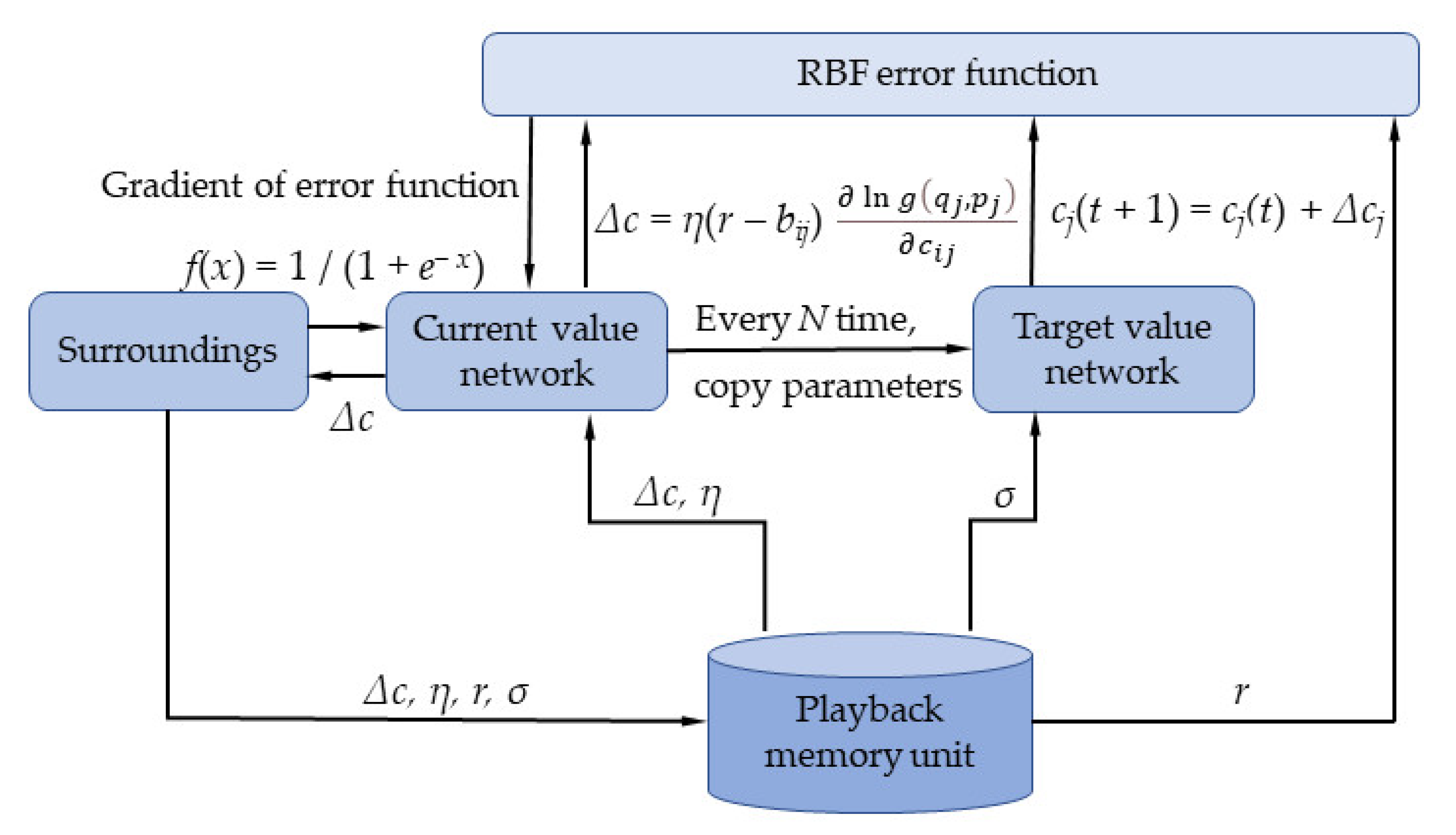 Materials 14 05701 g001 550
