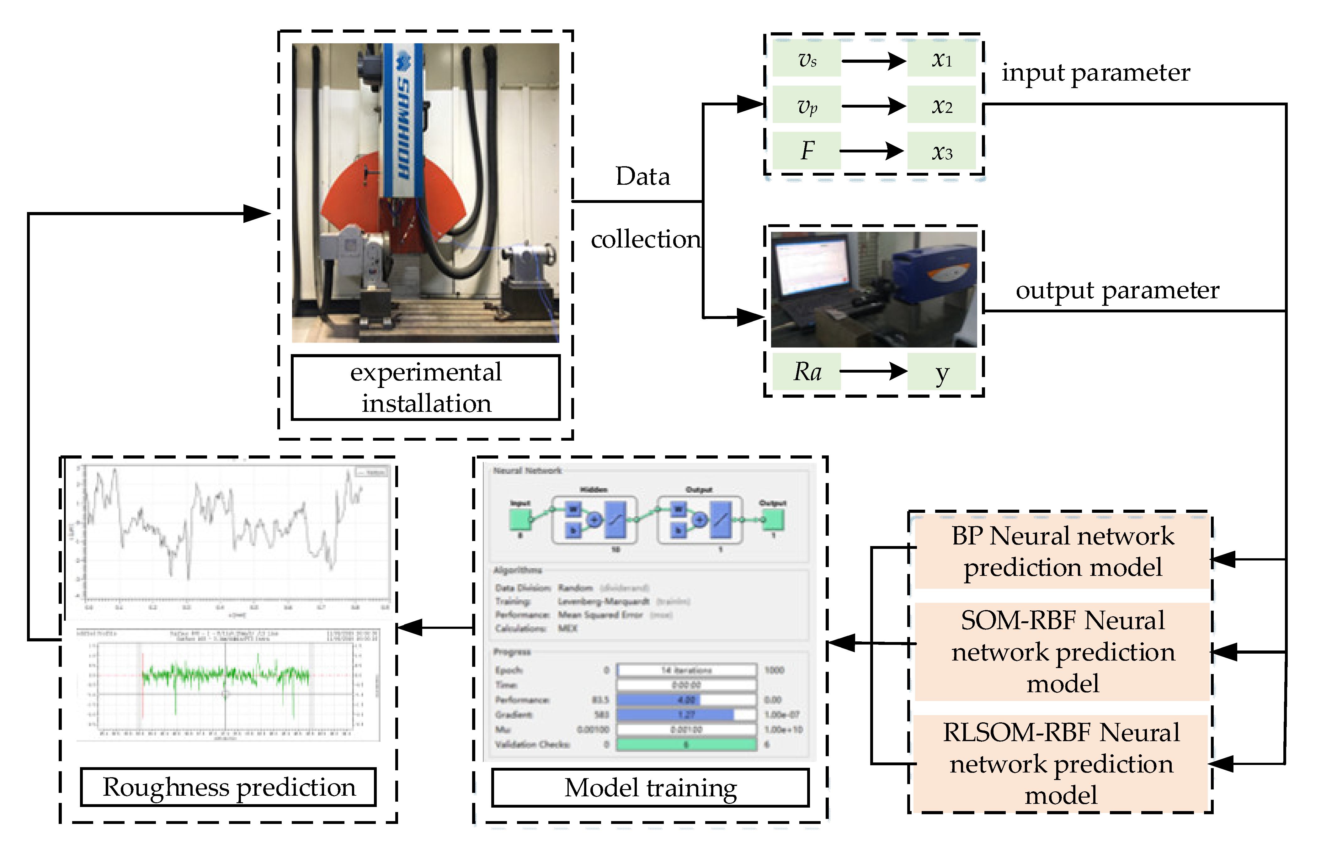 Materials 14 05701 g003 550