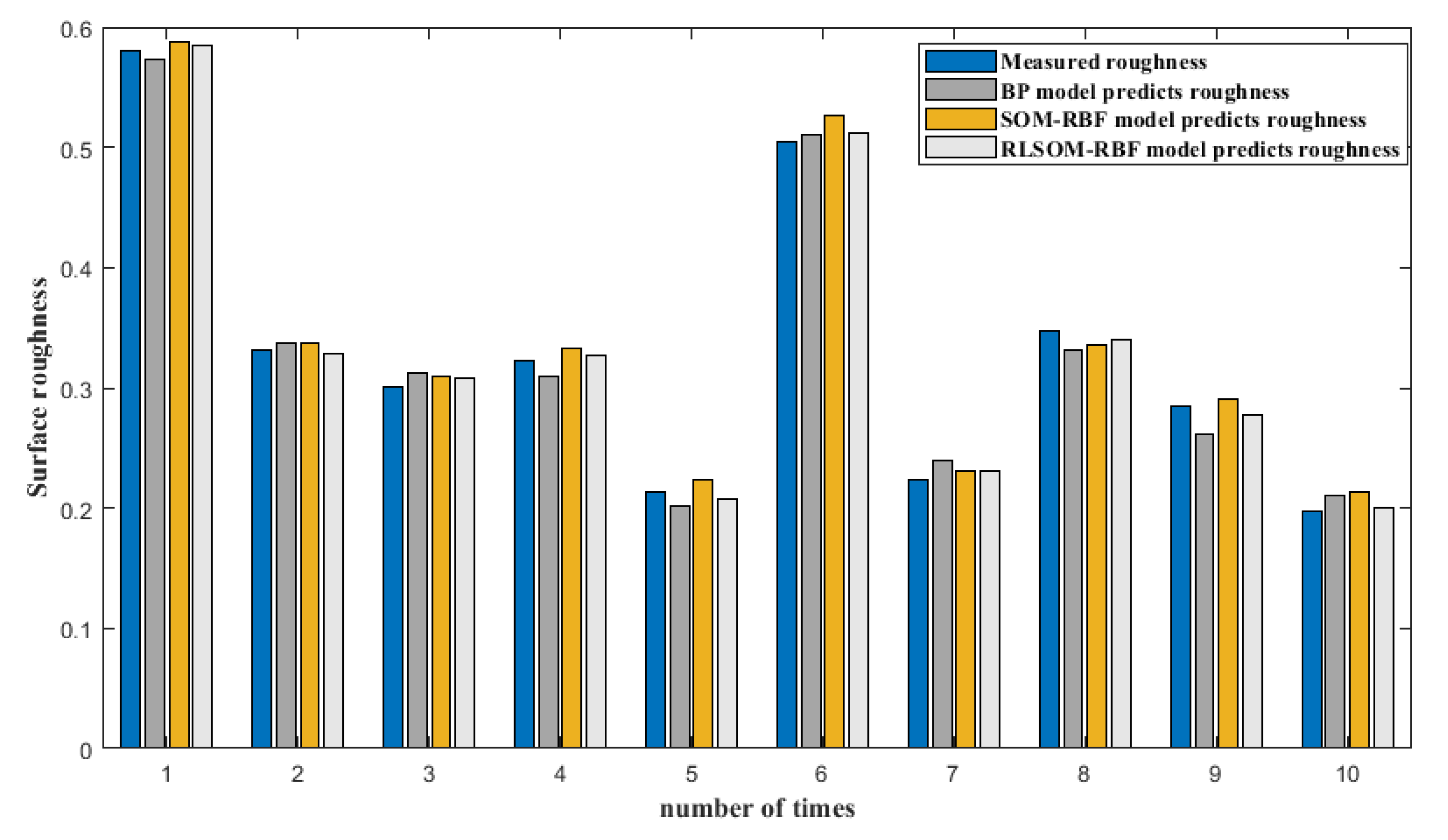 Materials 14 05701 g005 550