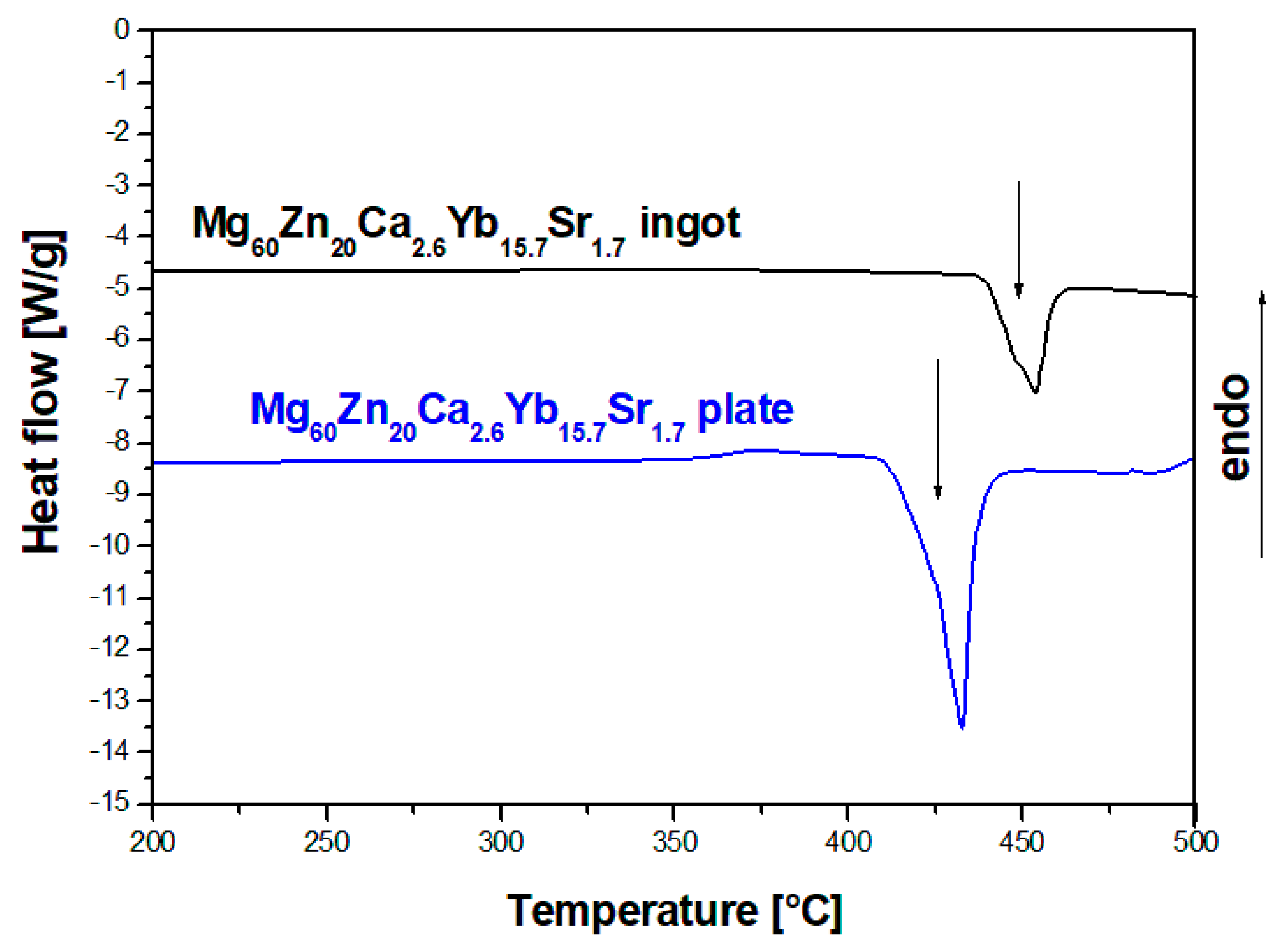 Materials 14 05703 g002