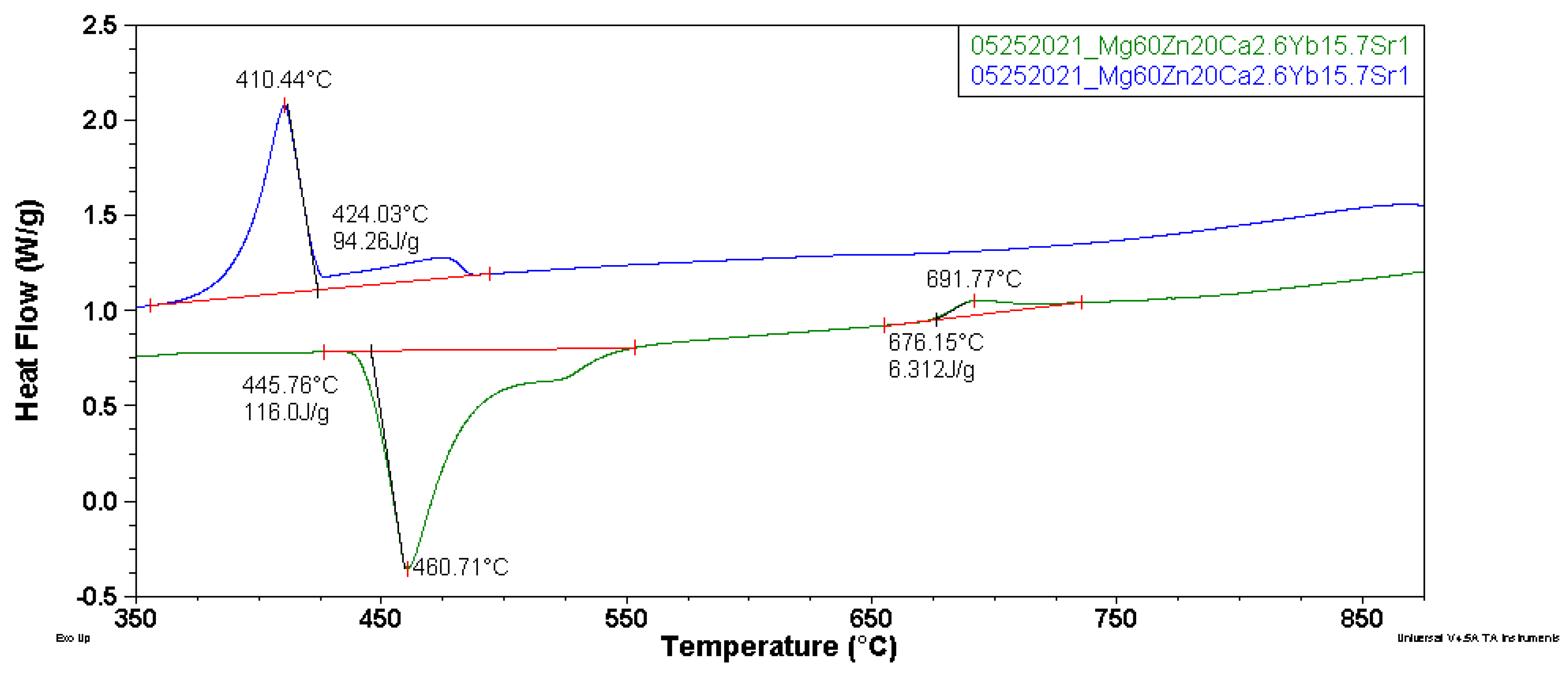 Materials 14 05703 g003