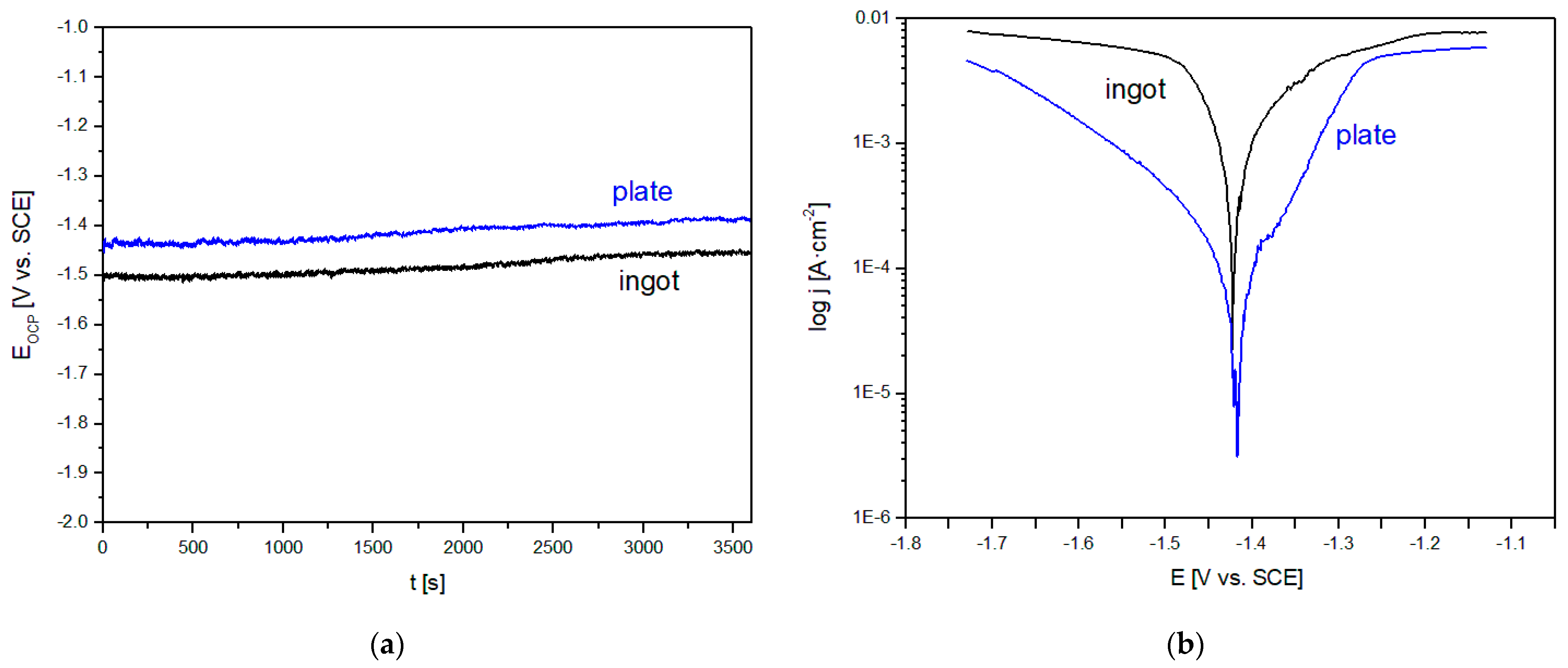 Materials 14 05703 g004