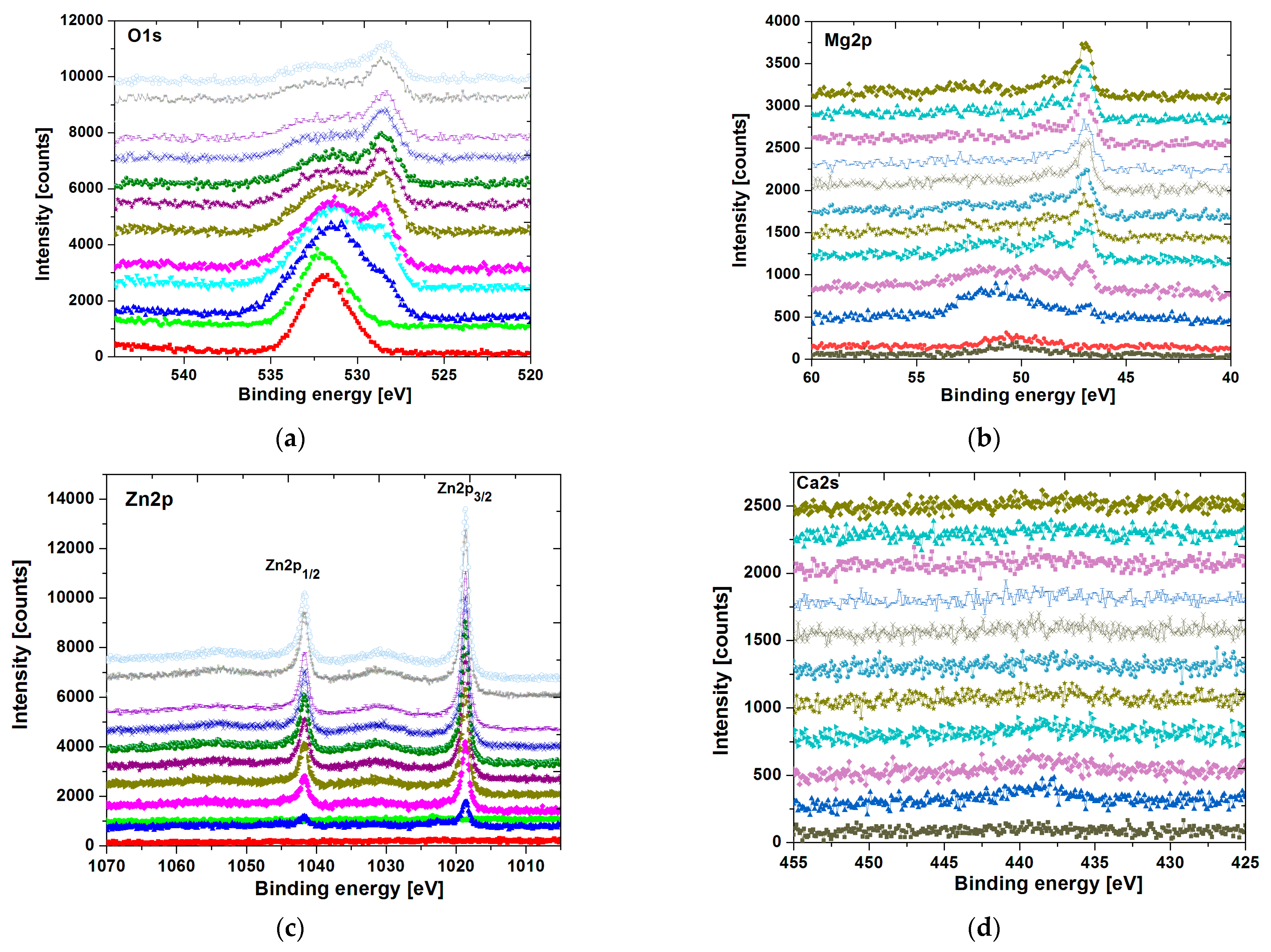 Materials 14 05703 g007a