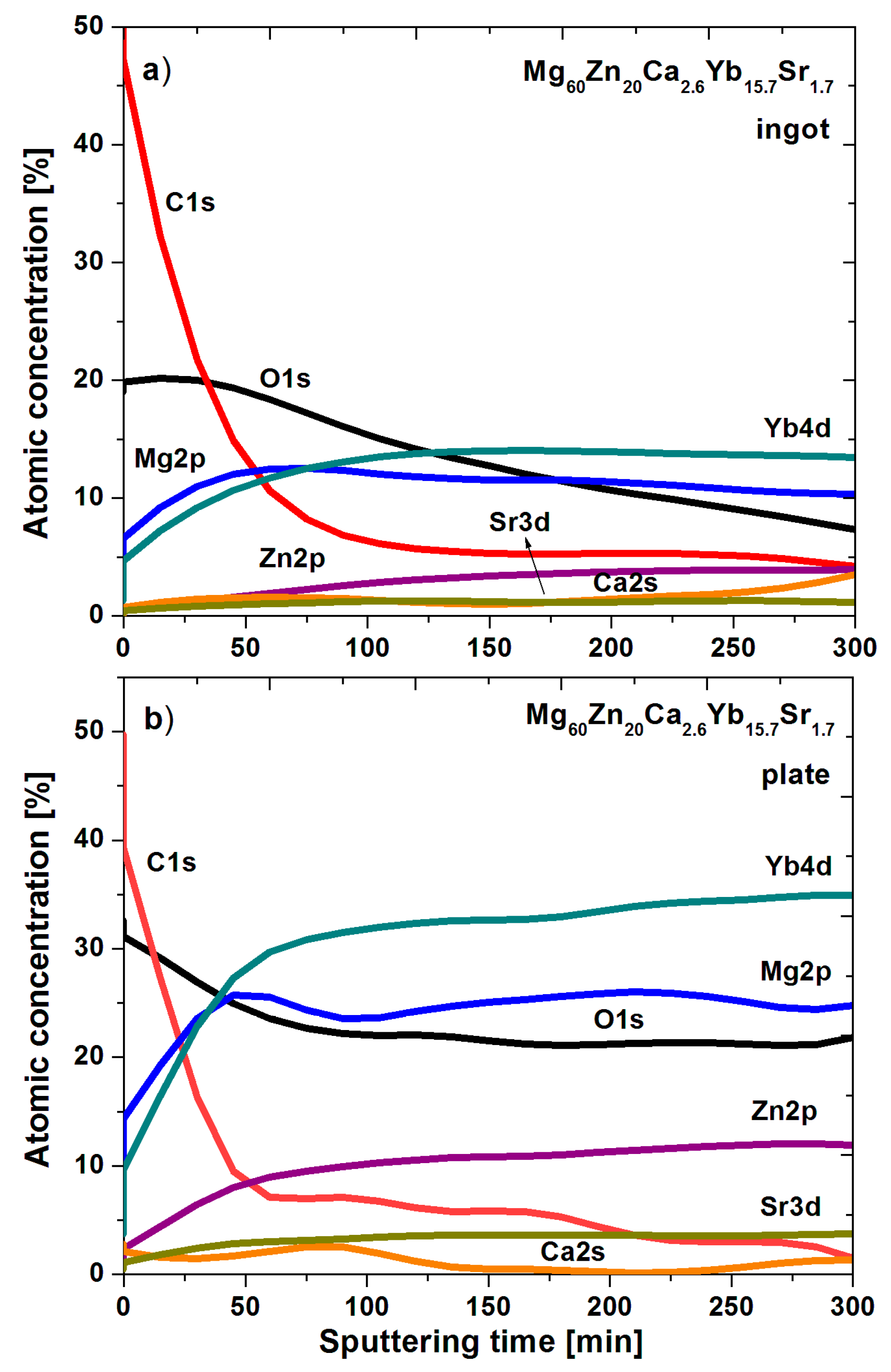 Materials 14 05703 g009