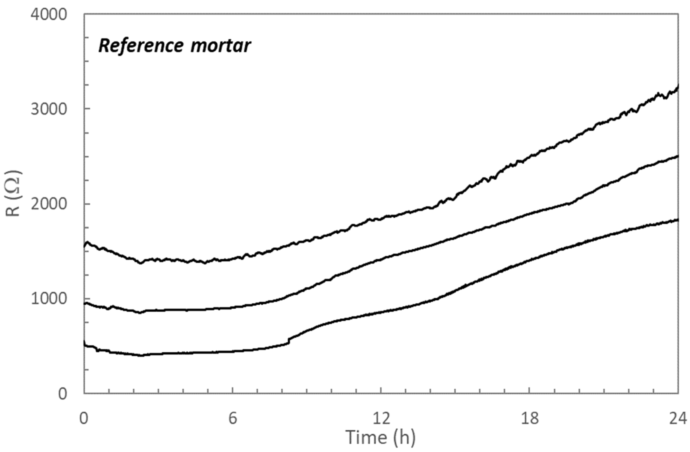 Materials 14 05705 g002 550